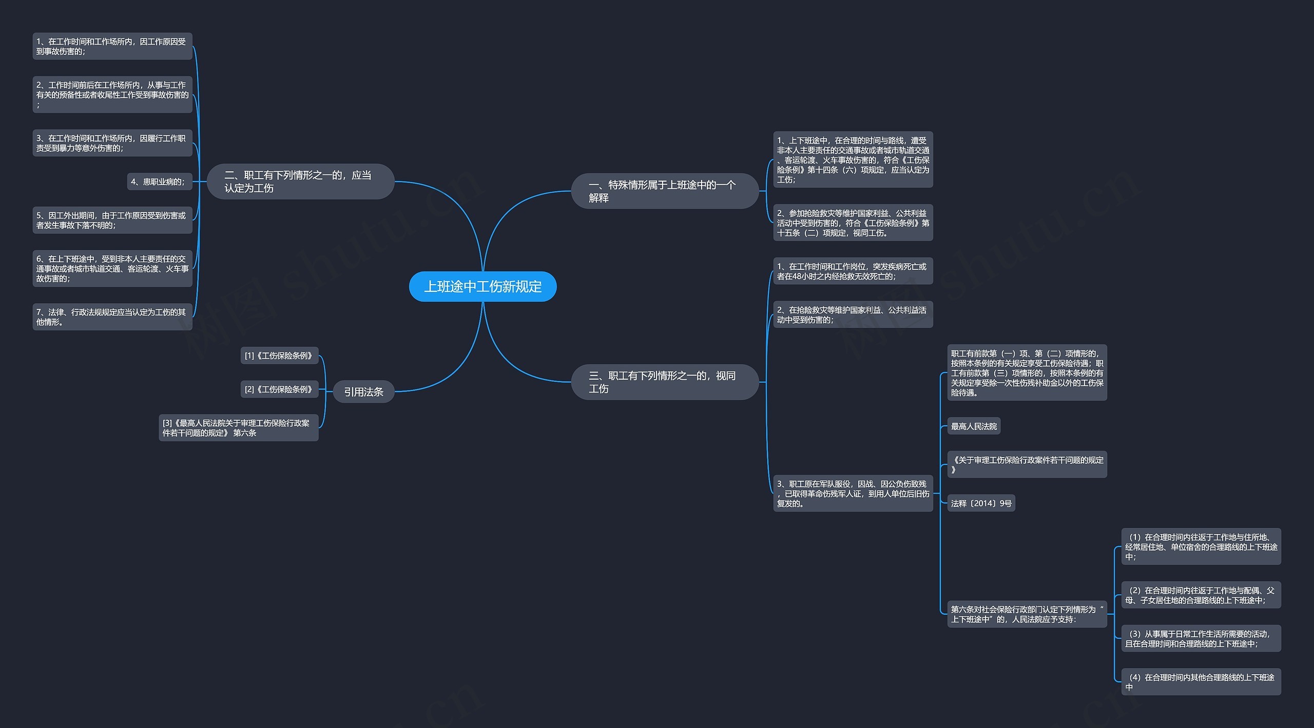上班途中工伤新规定 上班途中工伤新规定