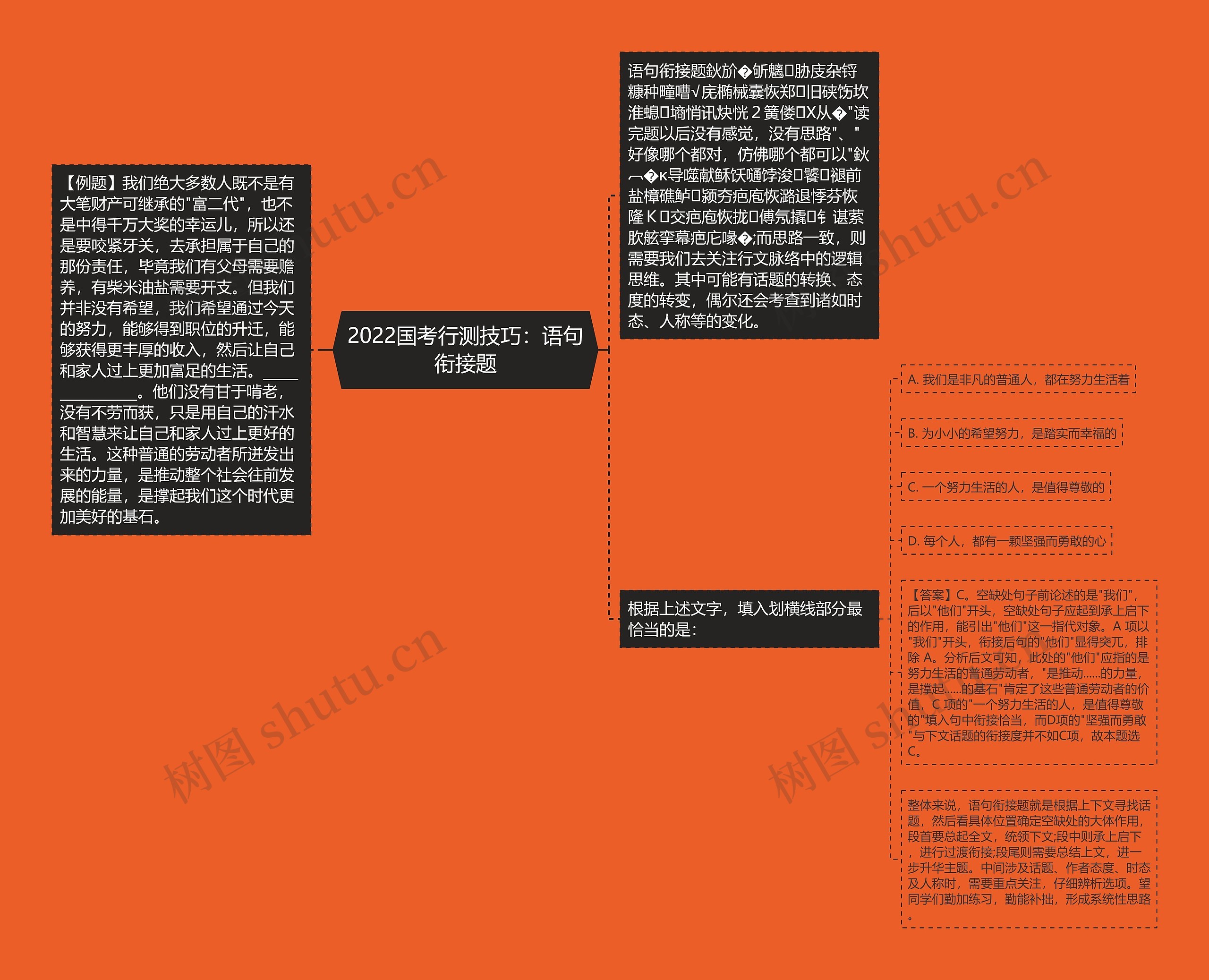 2022国考行测技巧：语句衔接题