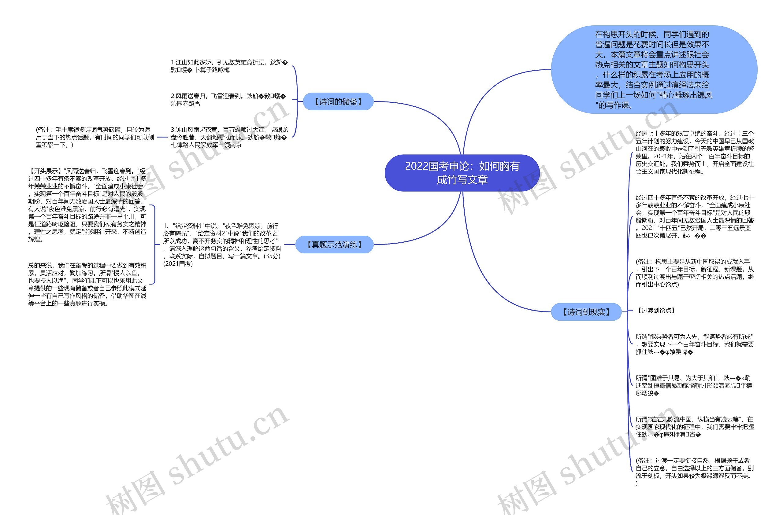 2022国考申论：如何胸有成竹写文章