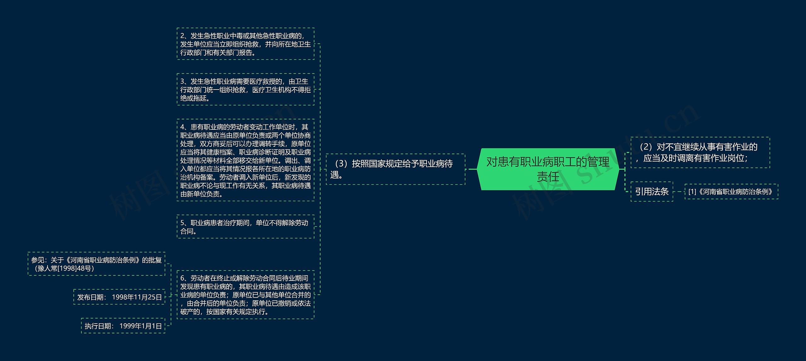 对患有职业病职工的管理责任思维导图