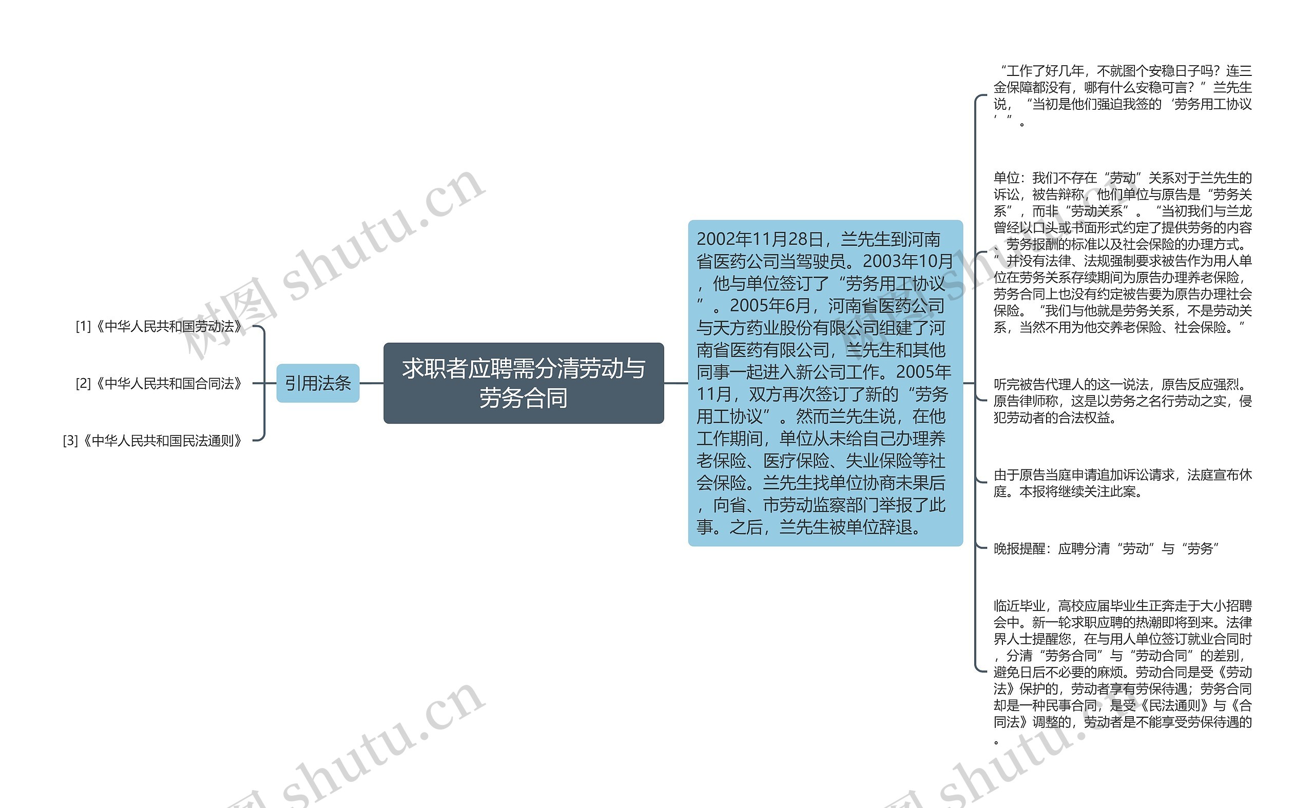 求职者应聘需分清劳动与劳务合同