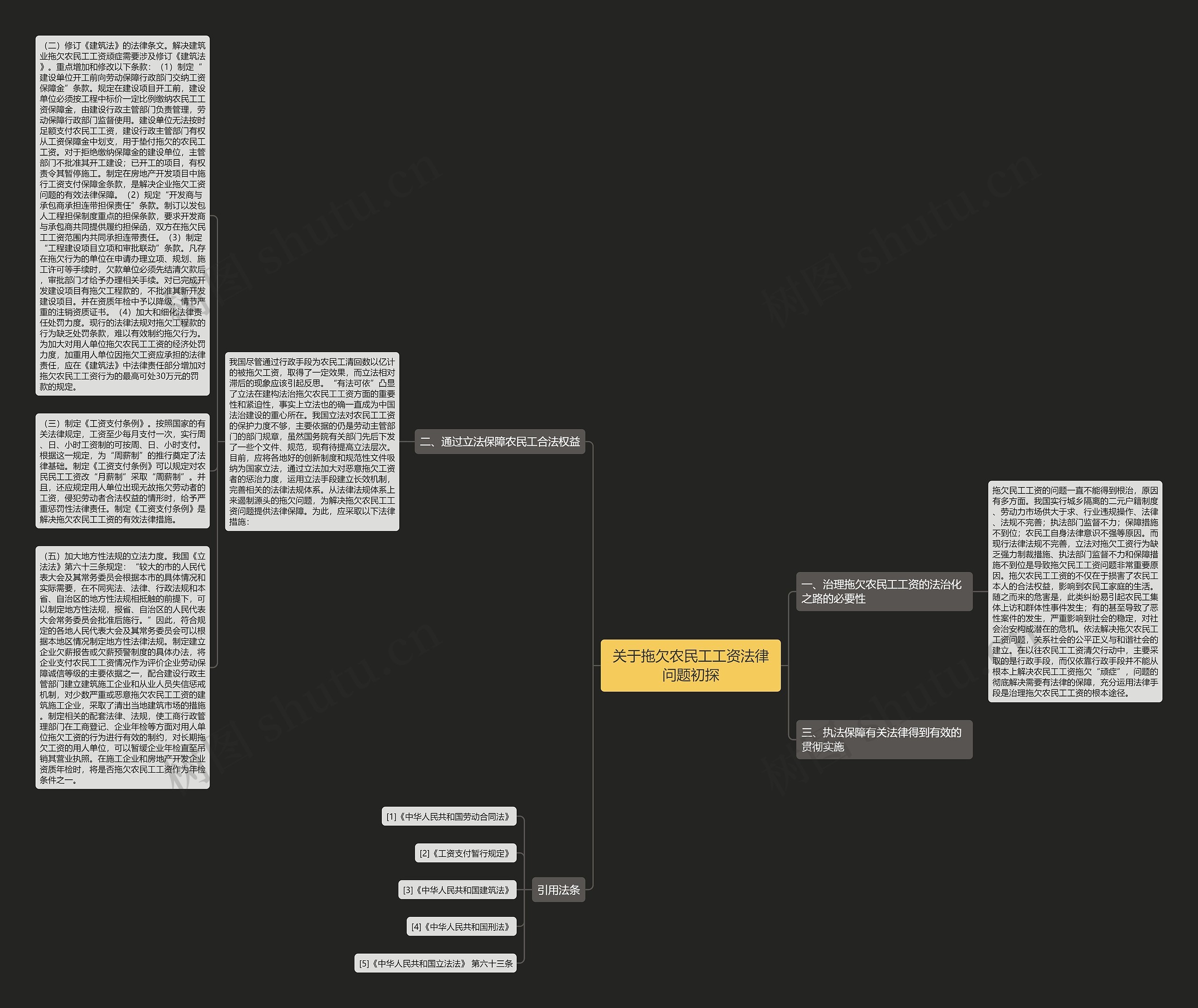关于拖欠农民工工资法律问题初探思维导图