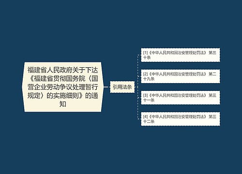 福建省人民政府关于下达《福建省贯彻国务院〈国营企业劳动争议处理暂行规定〉的实施细则》的通知 福建省人民政府关于下达《福建省贯彻国务院〈国营企业劳动争议处理暂行规定〉的实施细则》的通知