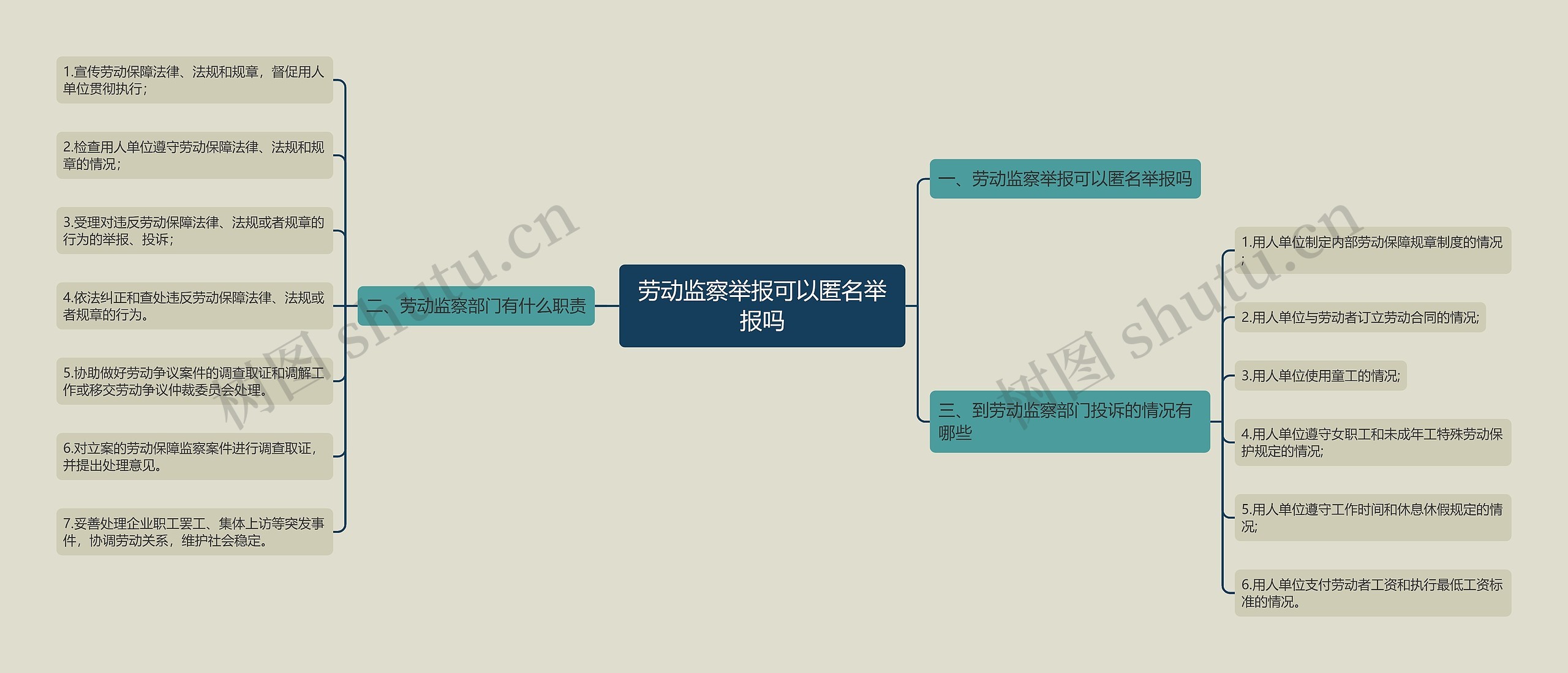 劳动监察举报可以匿名举报吗