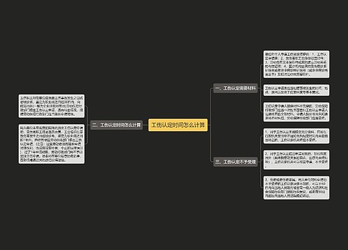 工伤认定时间怎么计算