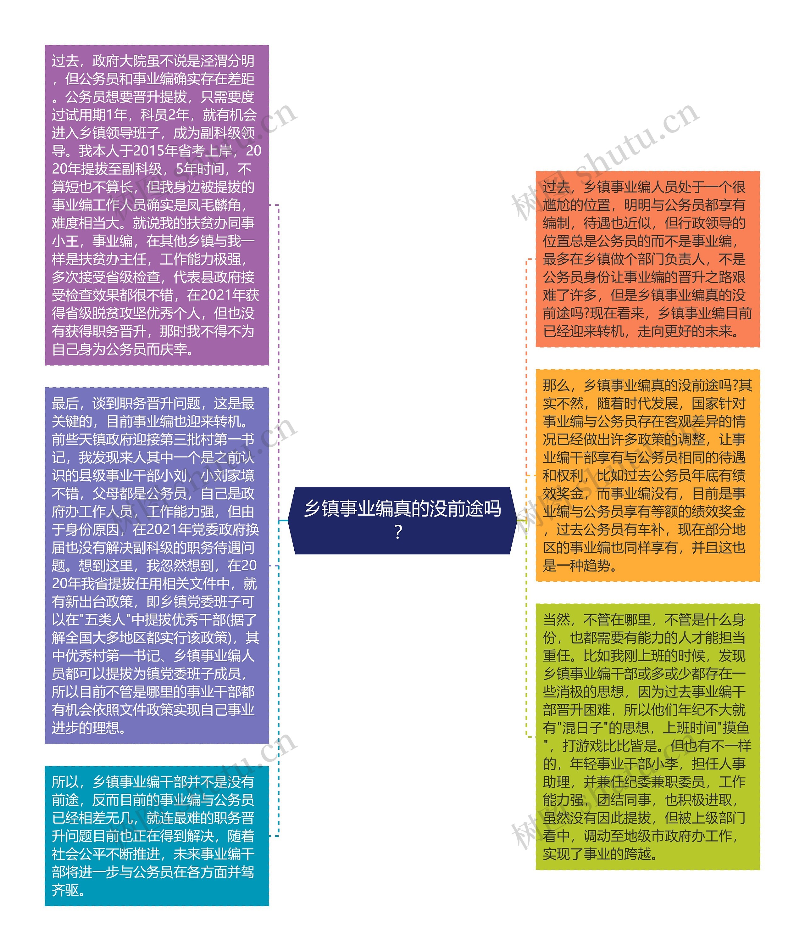 乡镇事业编真的没前途吗？