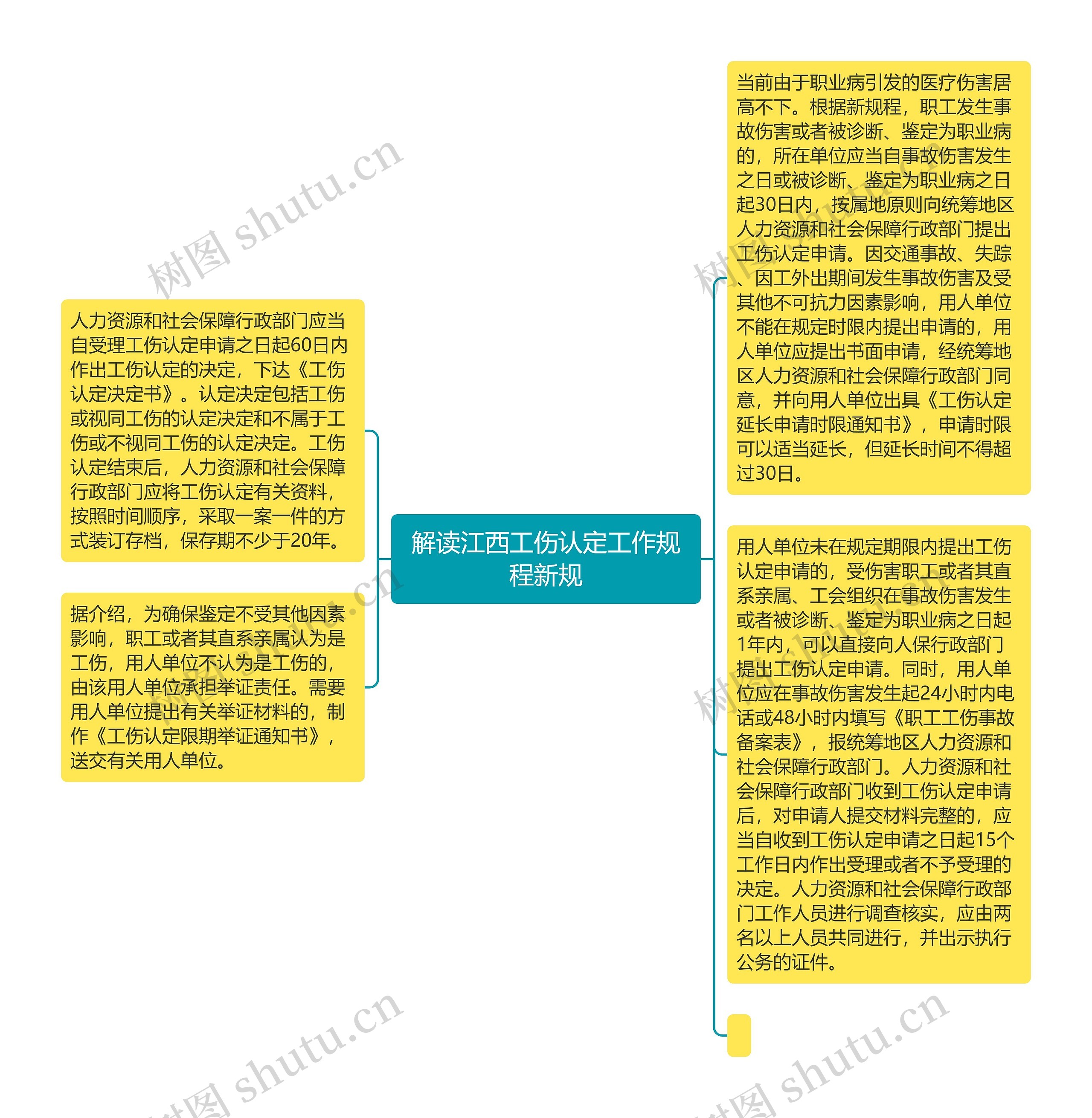 解读江西工伤认定工作规程新规