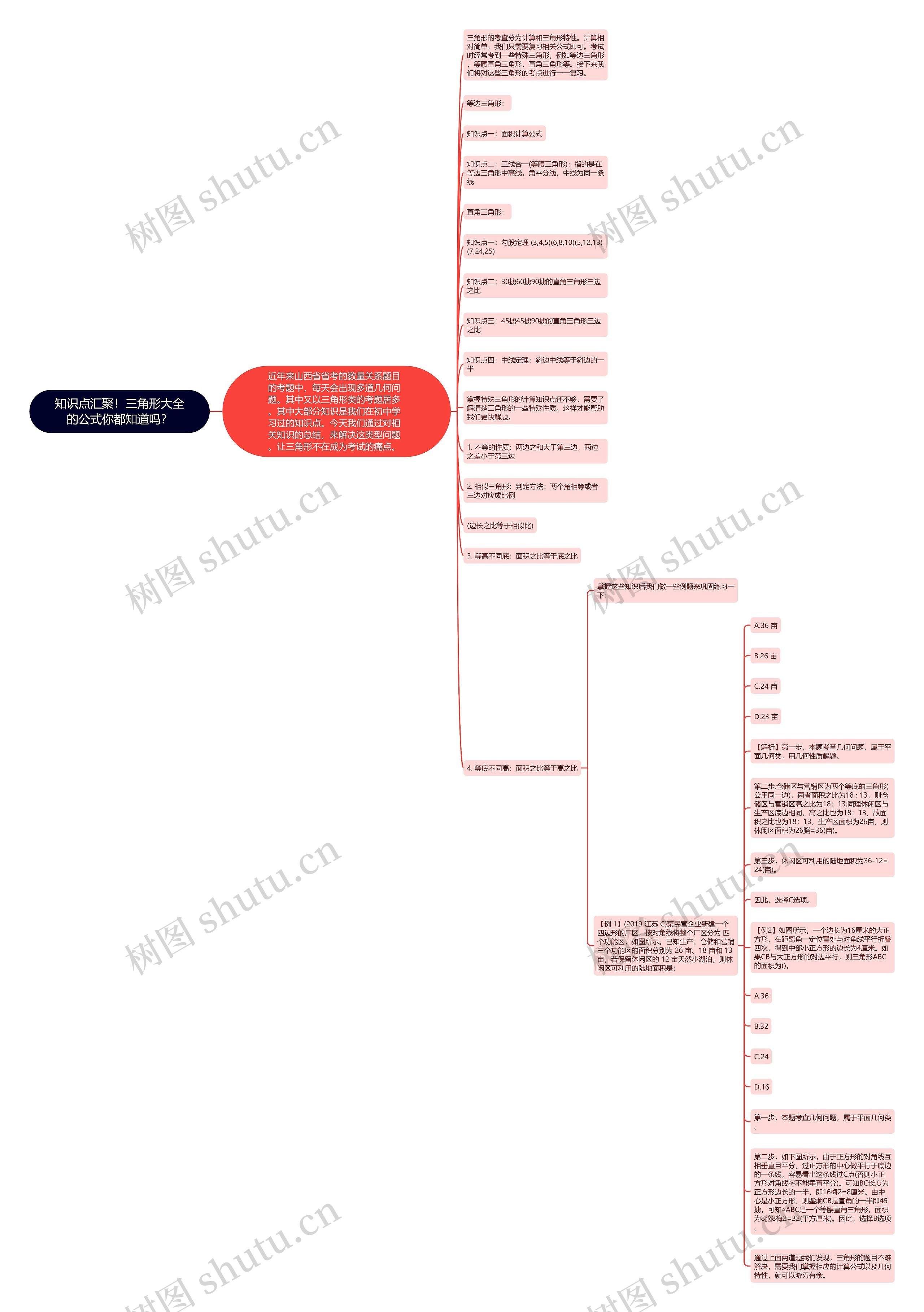 知识点汇聚！三角形大全的公式你都知道吗？思维导图