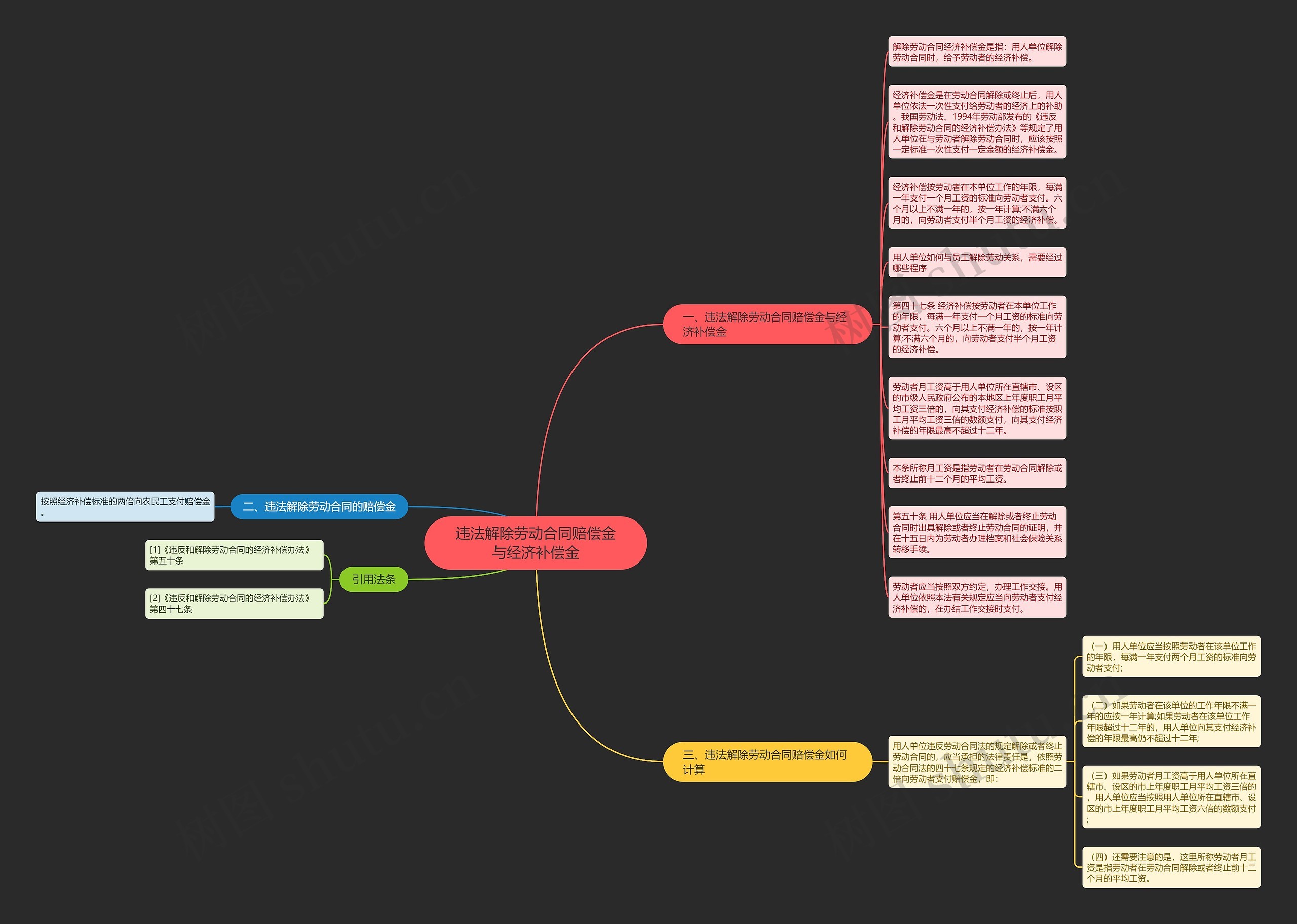 违法解除劳动合同赔偿金与经济补偿金思维导图