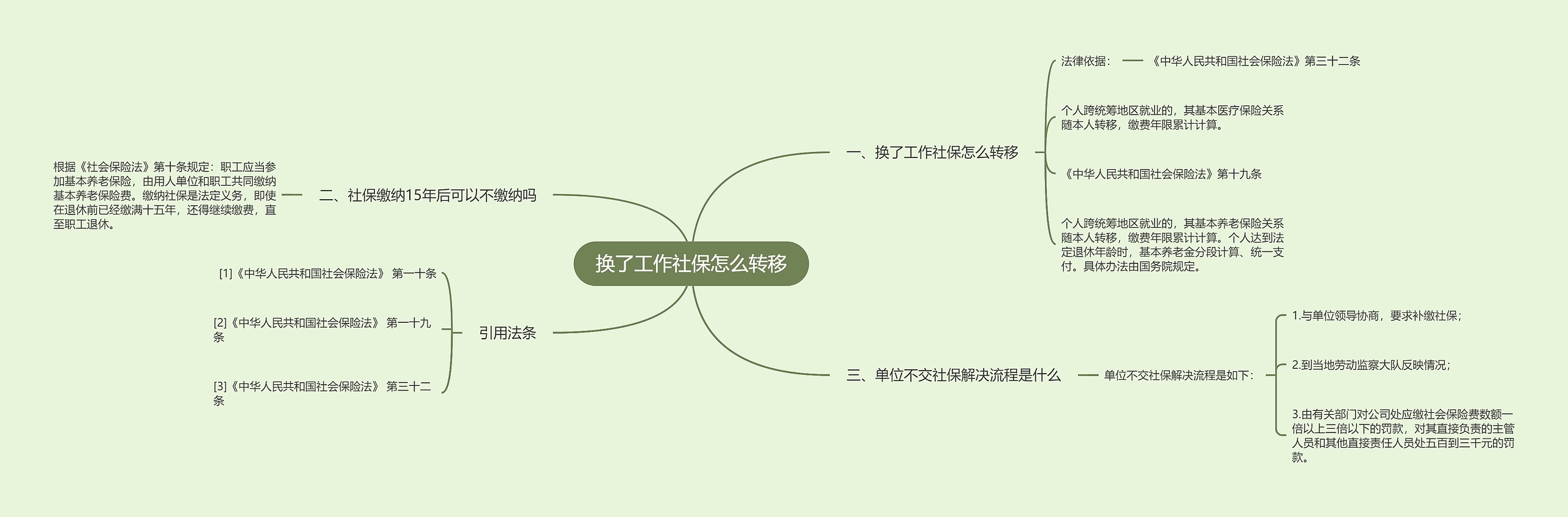 换了工作社保怎么转移思维导图