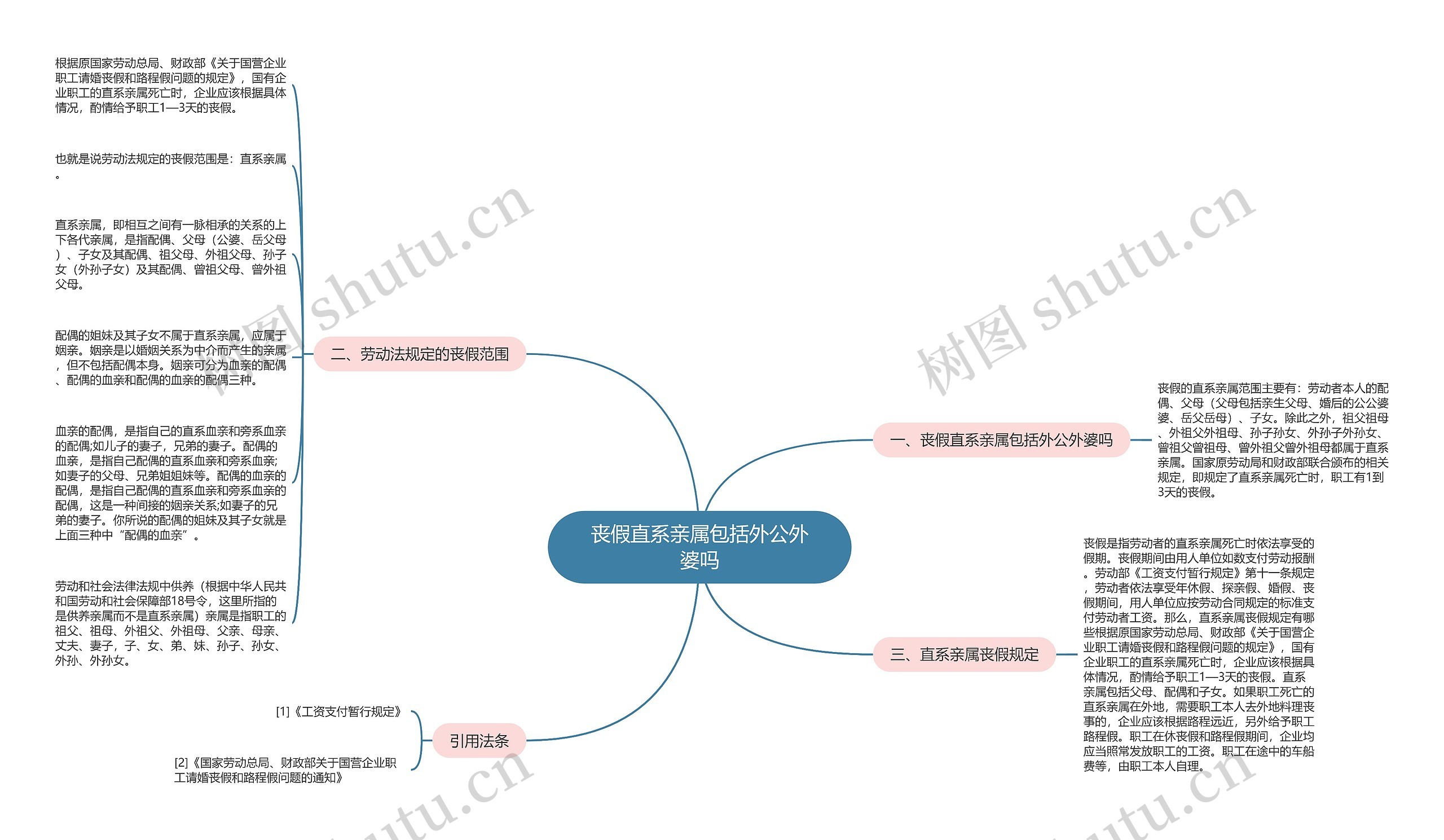 丧假直系亲属包括外公外婆吗