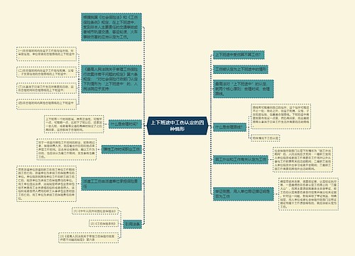 上下班途中工伤认定的四种情形