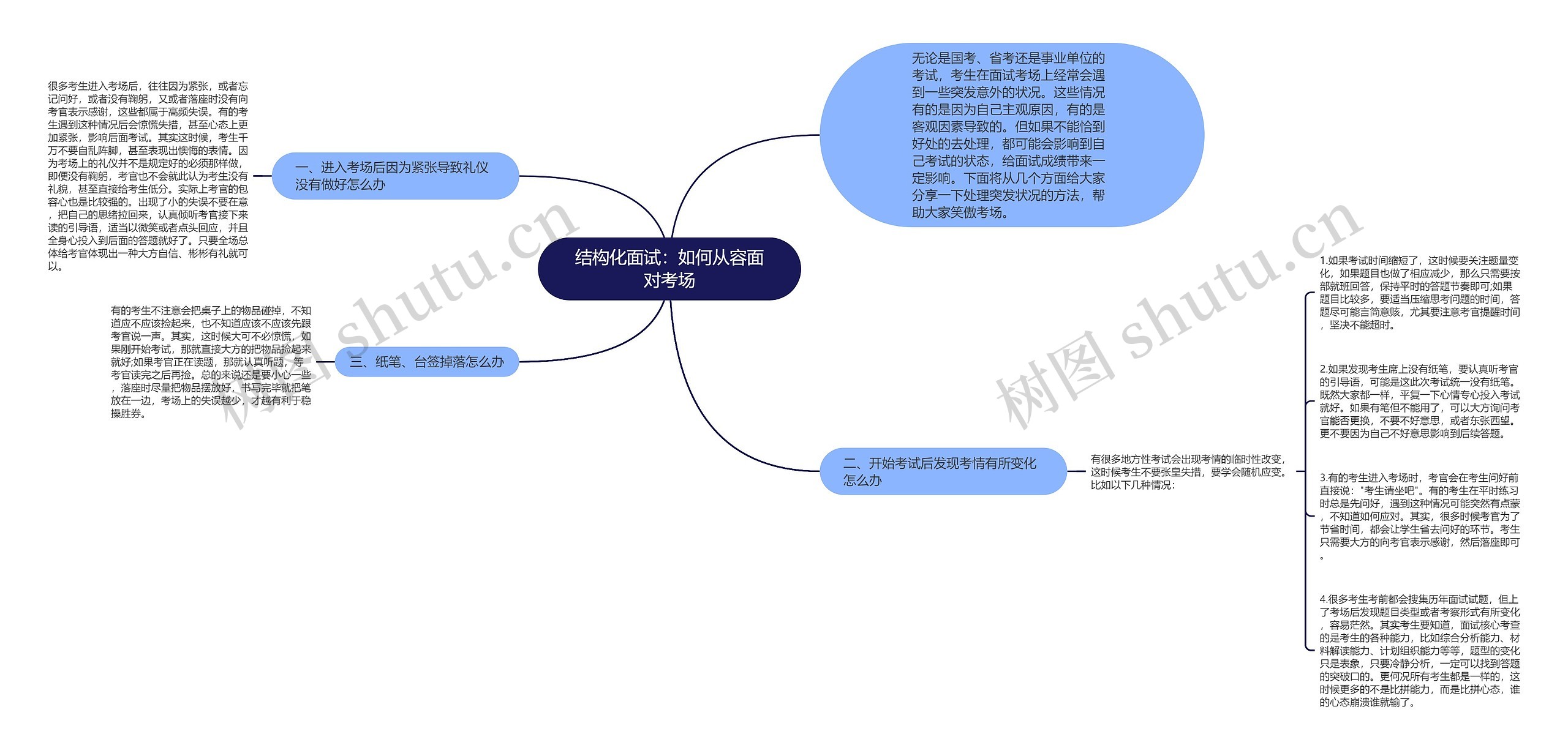 结构化面试：如何从容面对考场思维导图