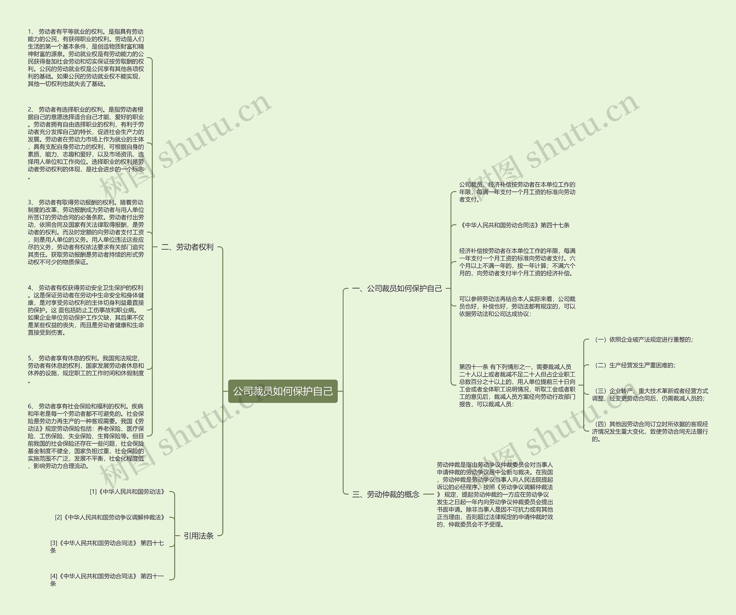 公司裁员如何保护自己思维导图