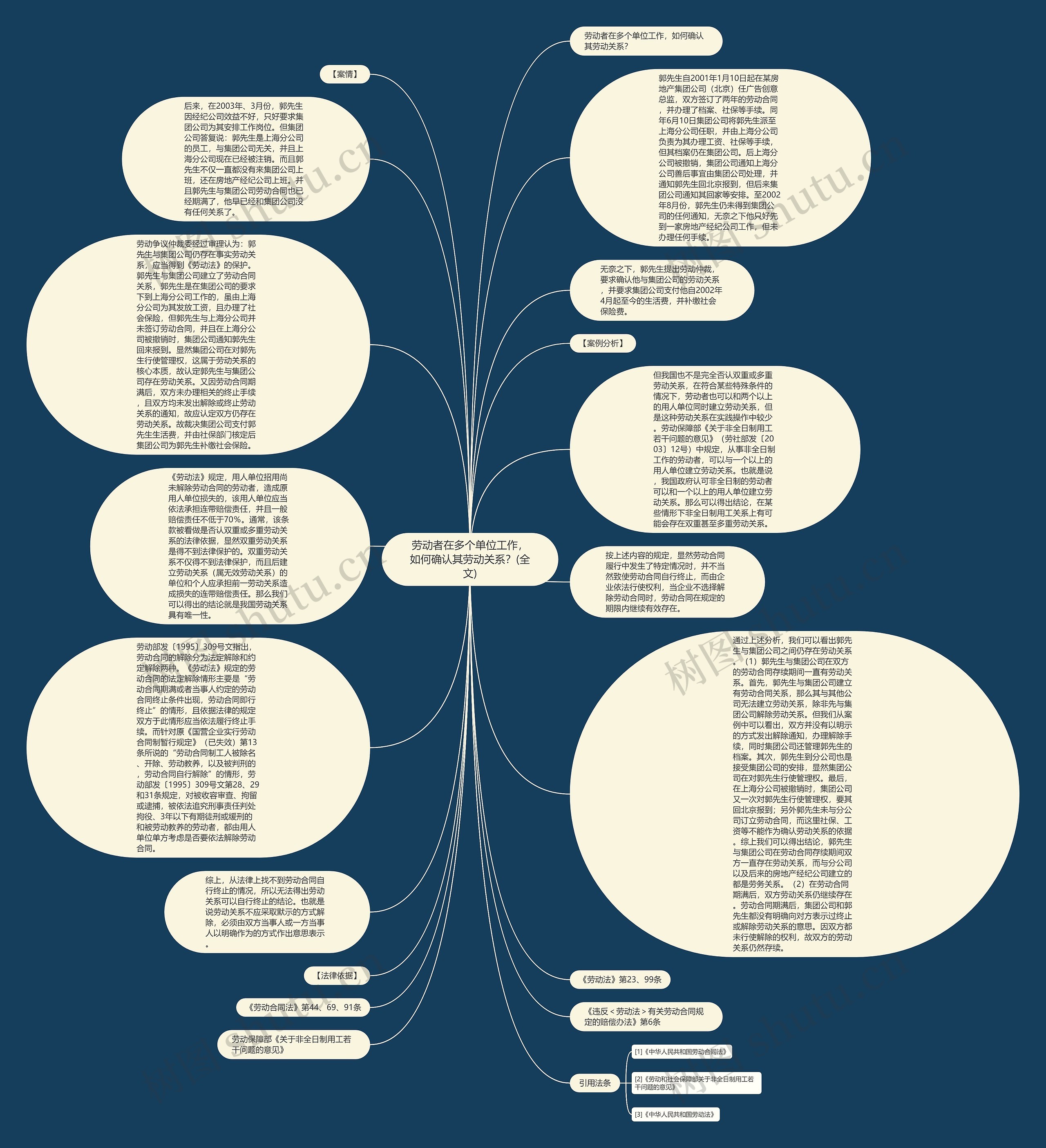劳动者在多个单位工作，如何确认其劳动关系？(全文)思维导图