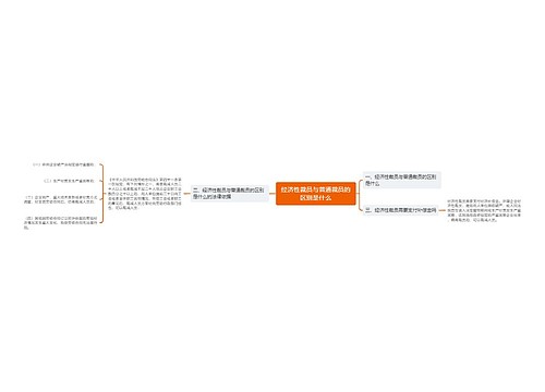 经济性裁员与普通裁员的区别是什么