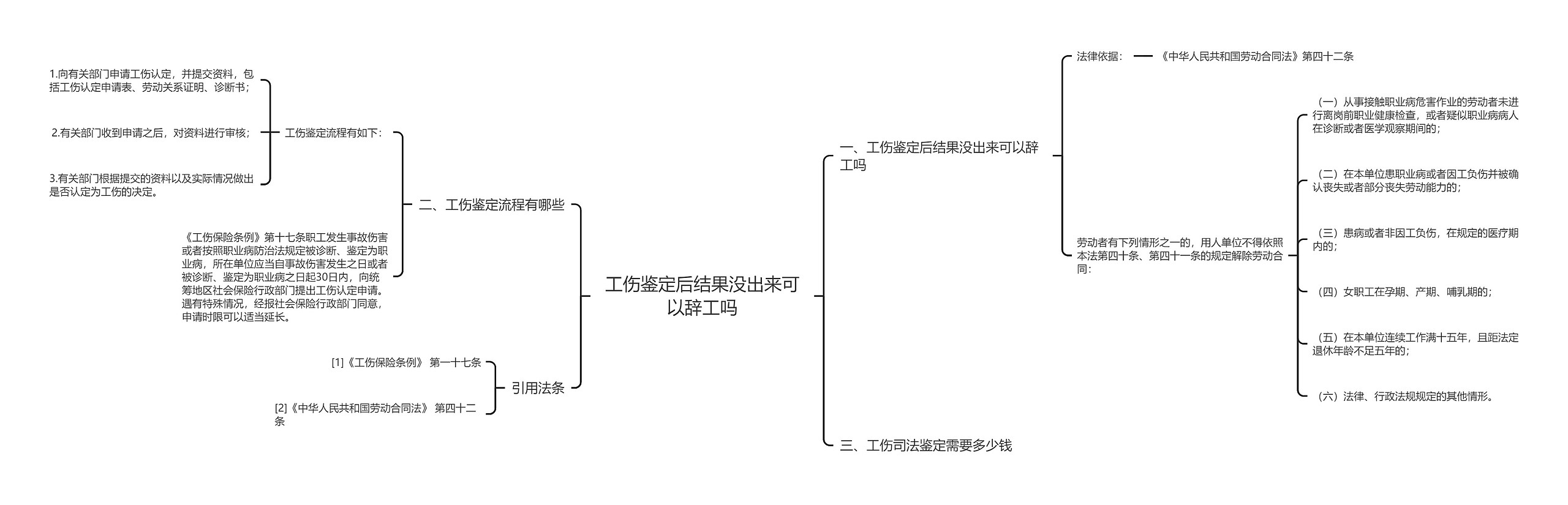 工伤鉴定后结果没出来可以辞工吗思维导图