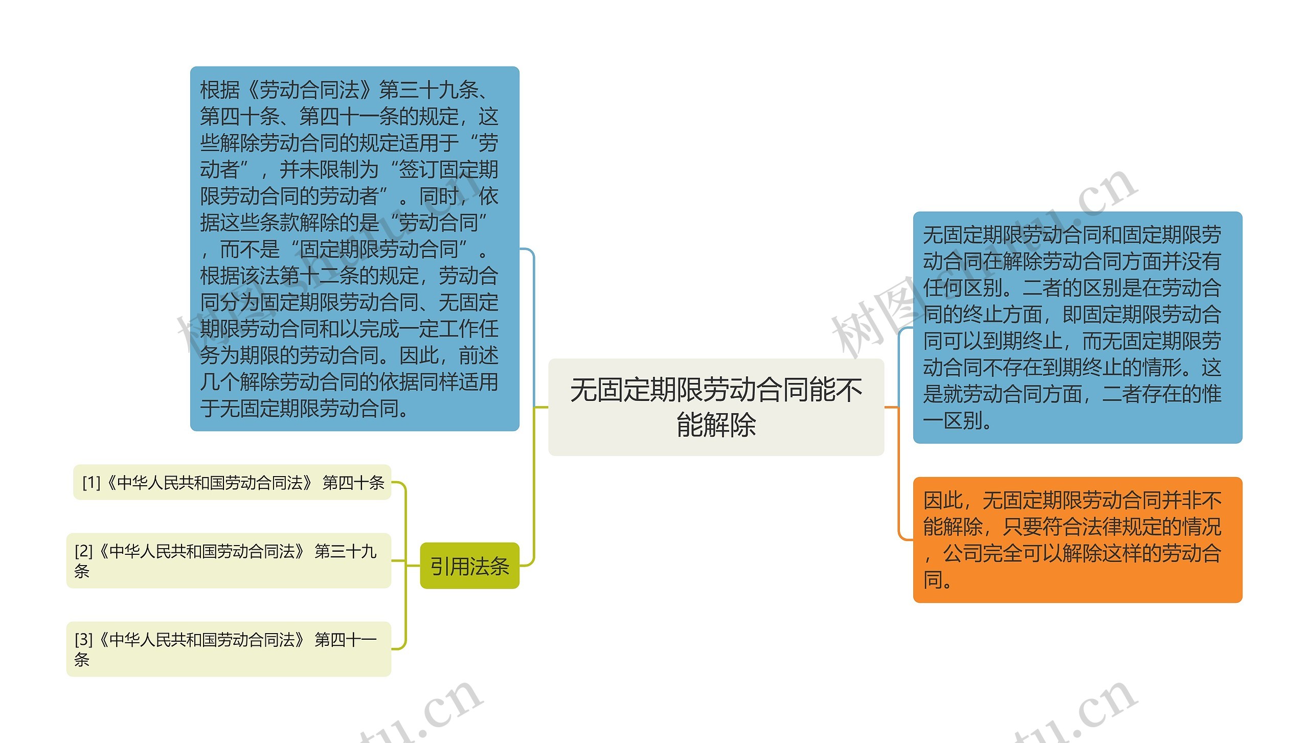 无固定期限劳动合同能不能解除