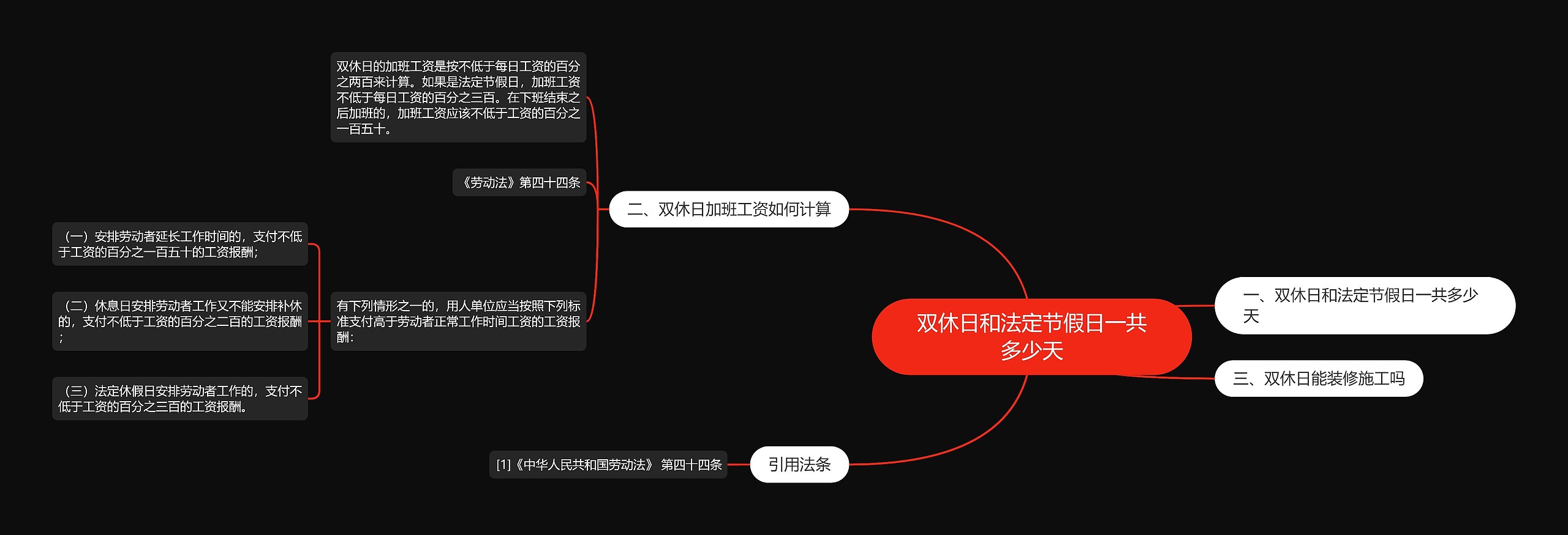 双休日和法定节假日一共多少天 双休日和法定节假日一共多少天