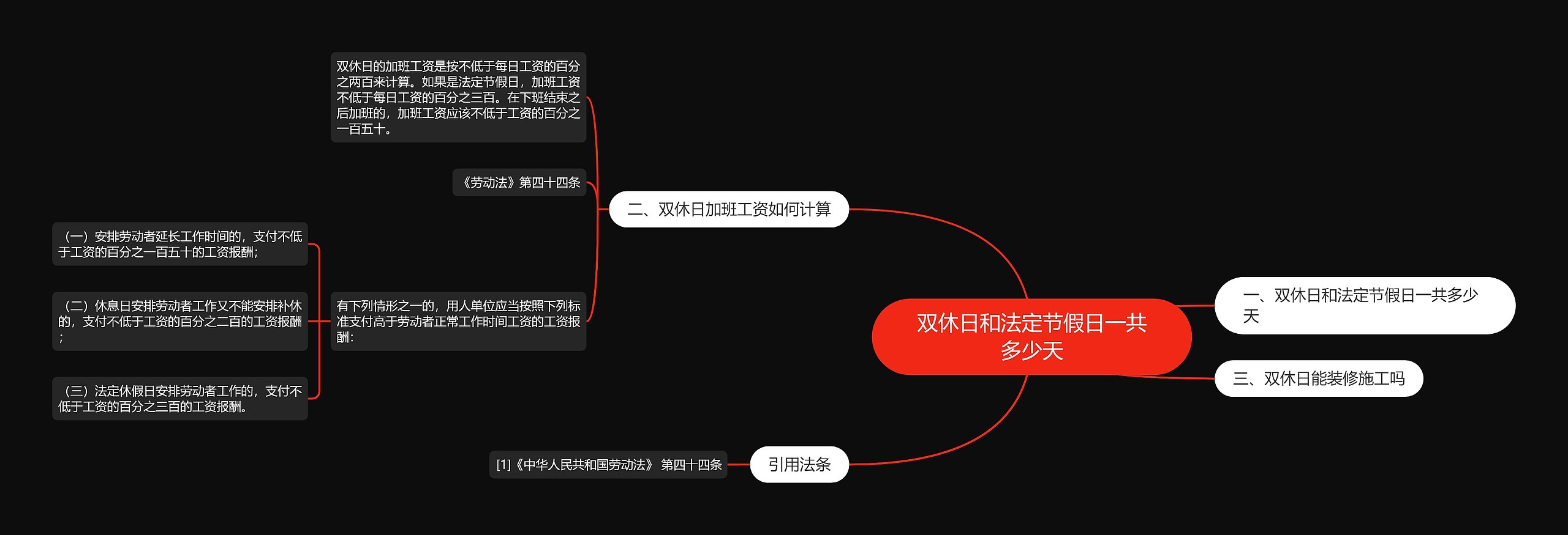 双休日和法定节假日一共多少天思维导图