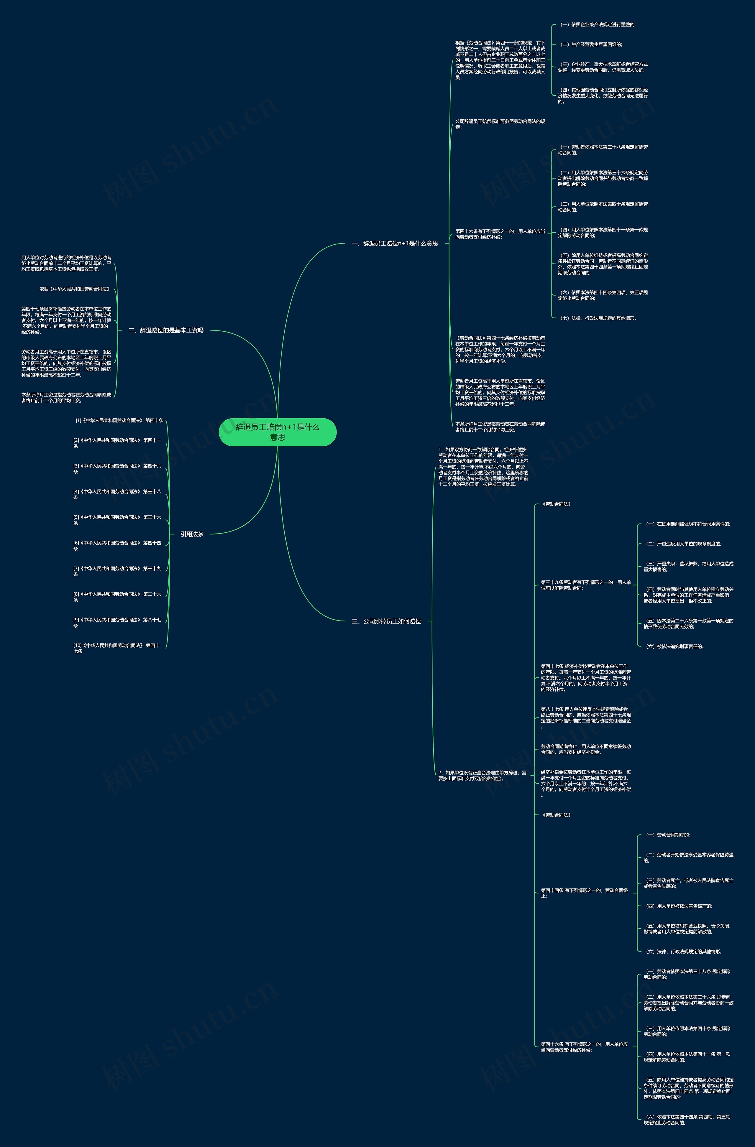 辞退员工赔偿n+1是什么意思思维导图