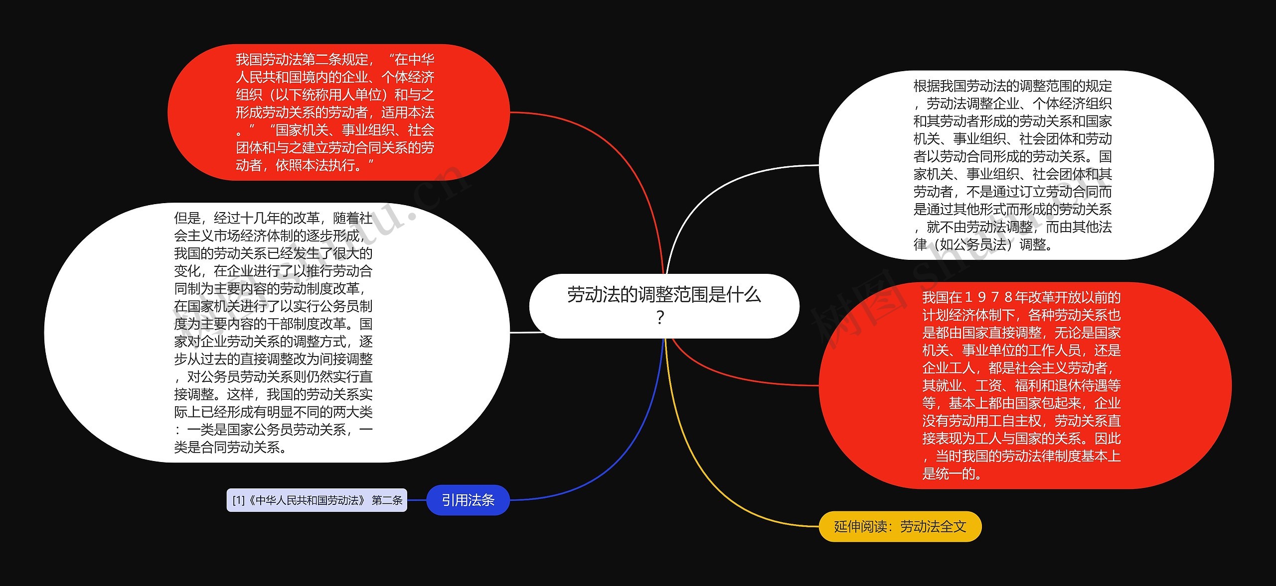 劳动法的调整范围是什么？