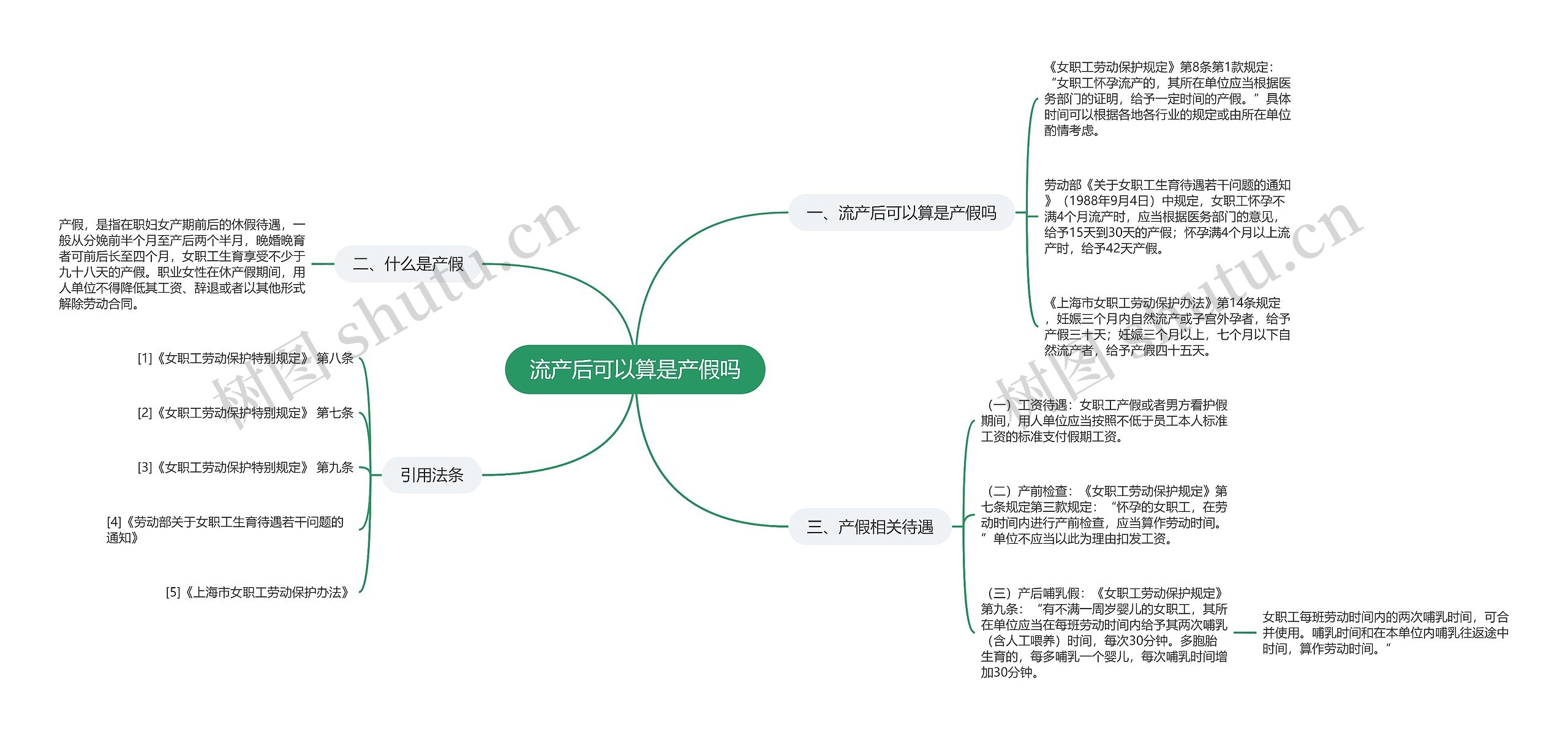 流产后可以算是产假吗