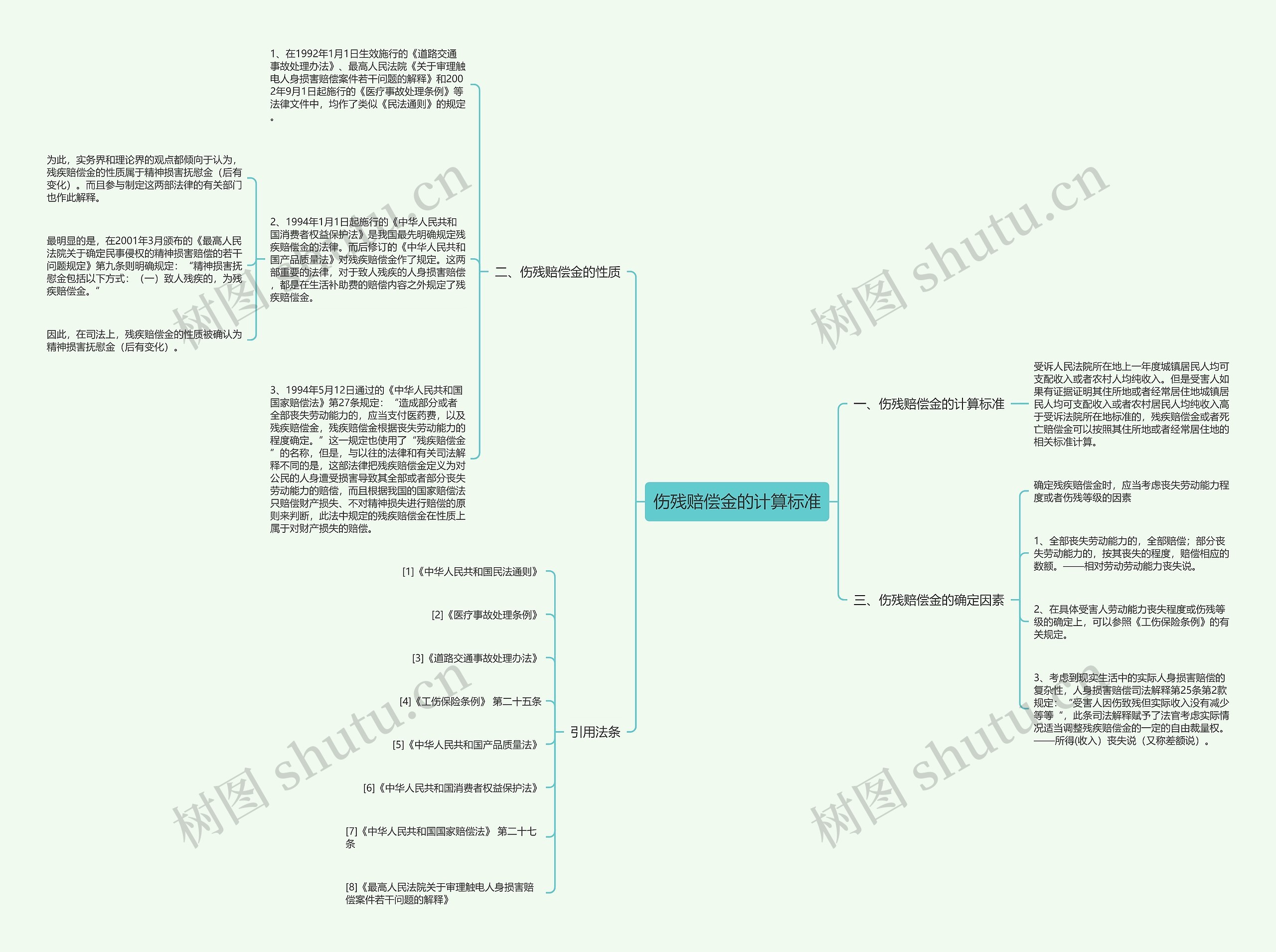 伤残赔偿金的计算标准 伤残赔偿金的计算标准