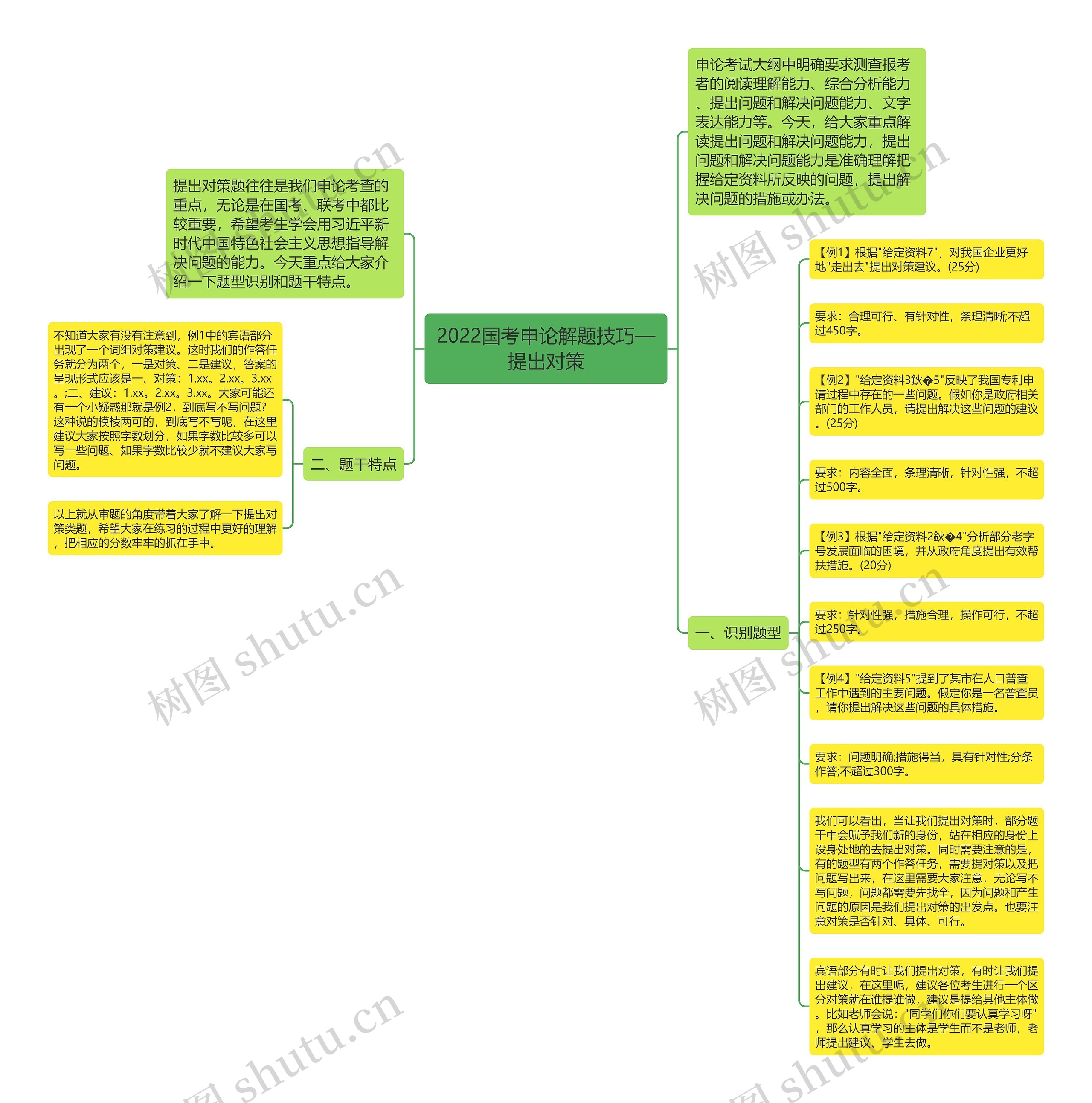 2022国考申论解题技巧—提出对策