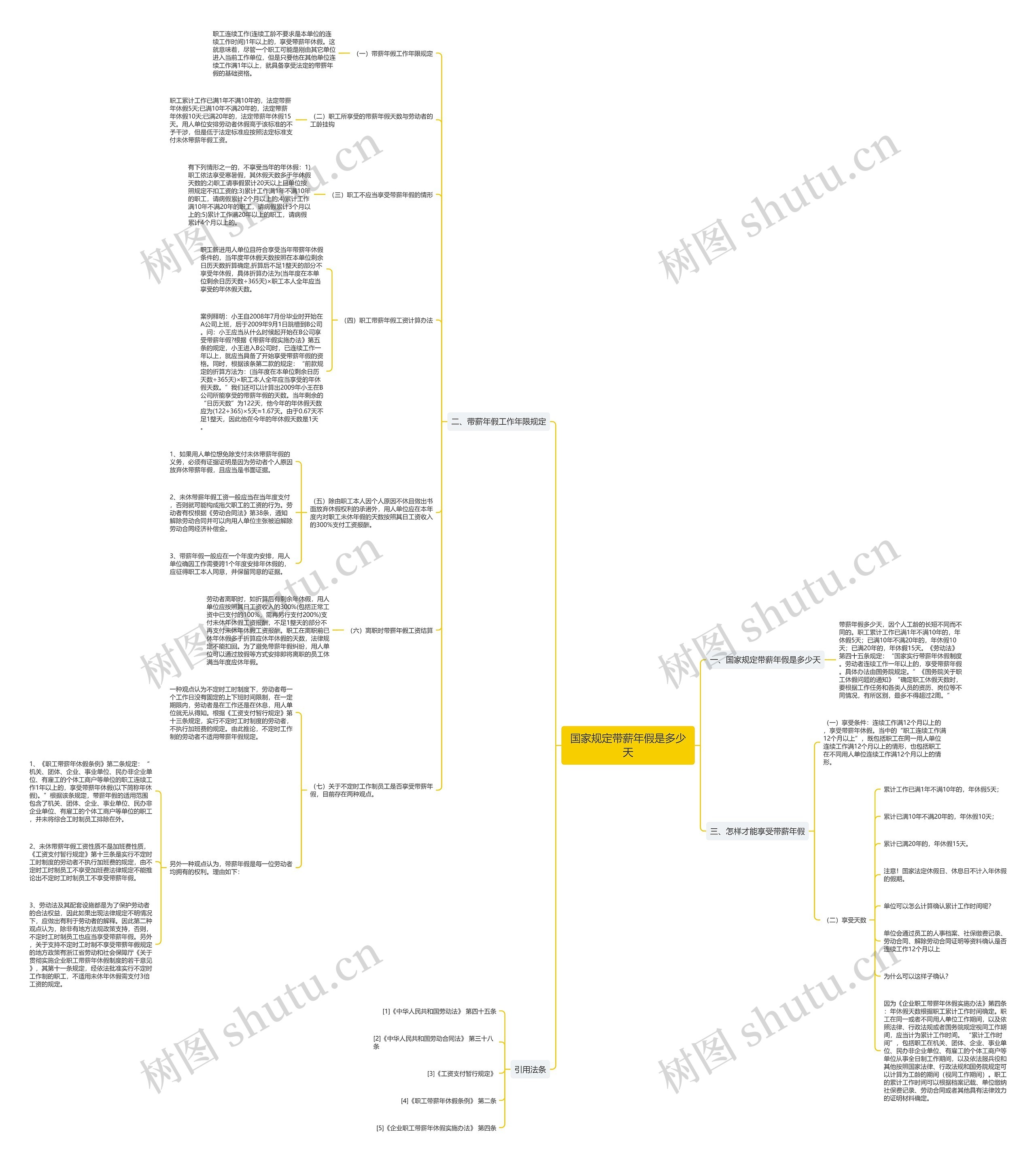 国家规定带薪年假是多少天思维导图