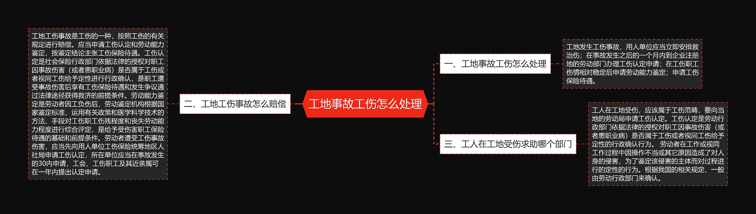 工地事故工伤怎么处理