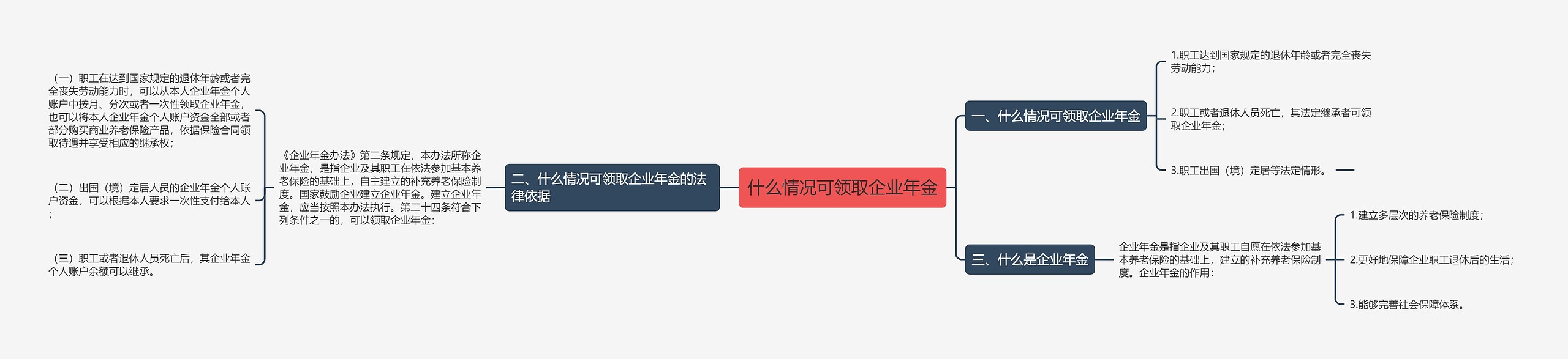 什么情况可领取企业年金思维导图高清图 什么情况可领取企业年金思维导图