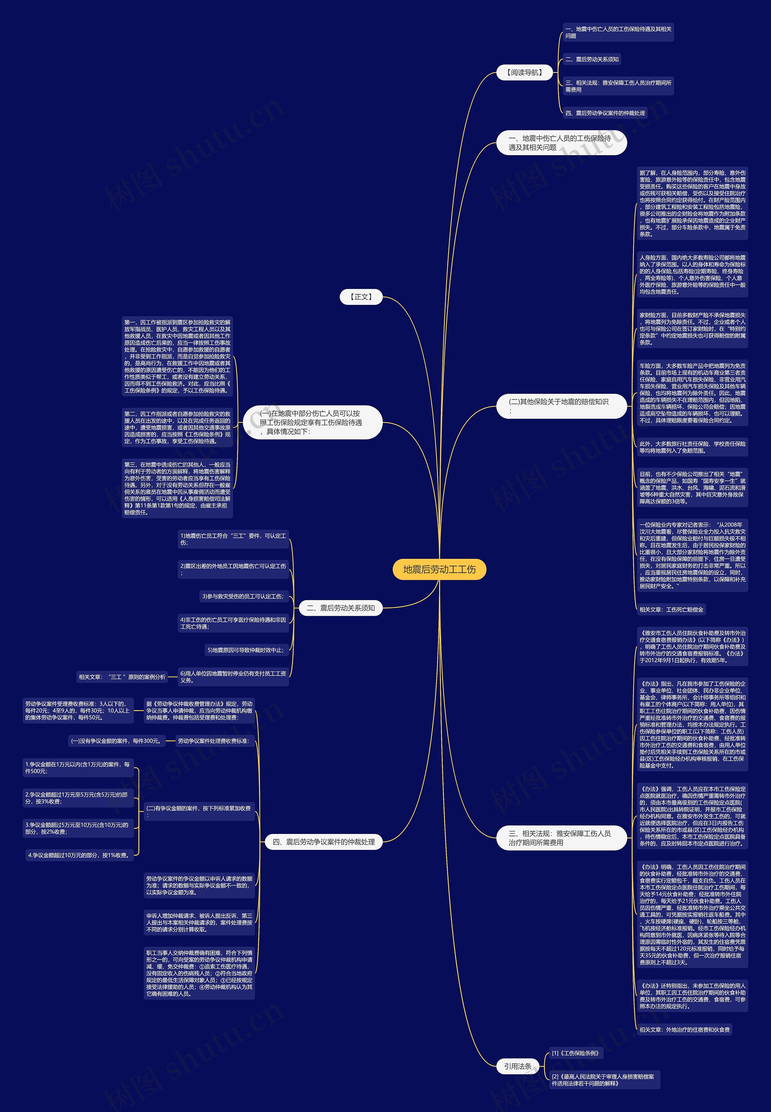 地震后劳动工工伤思维导图