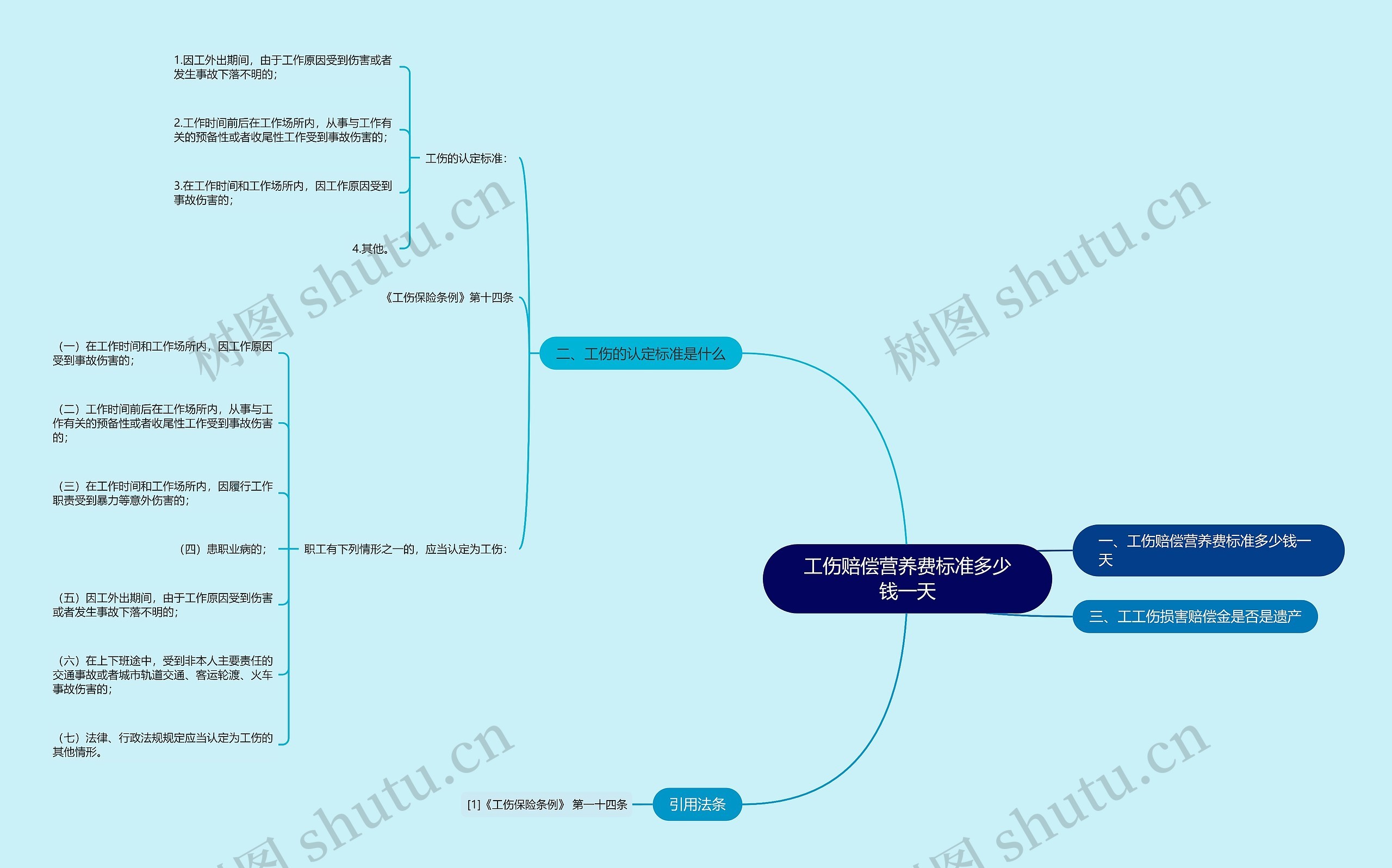 工伤赔偿营养费标准多少钱一天