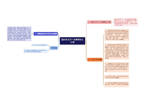 国庆休几天？加班费怎么计算