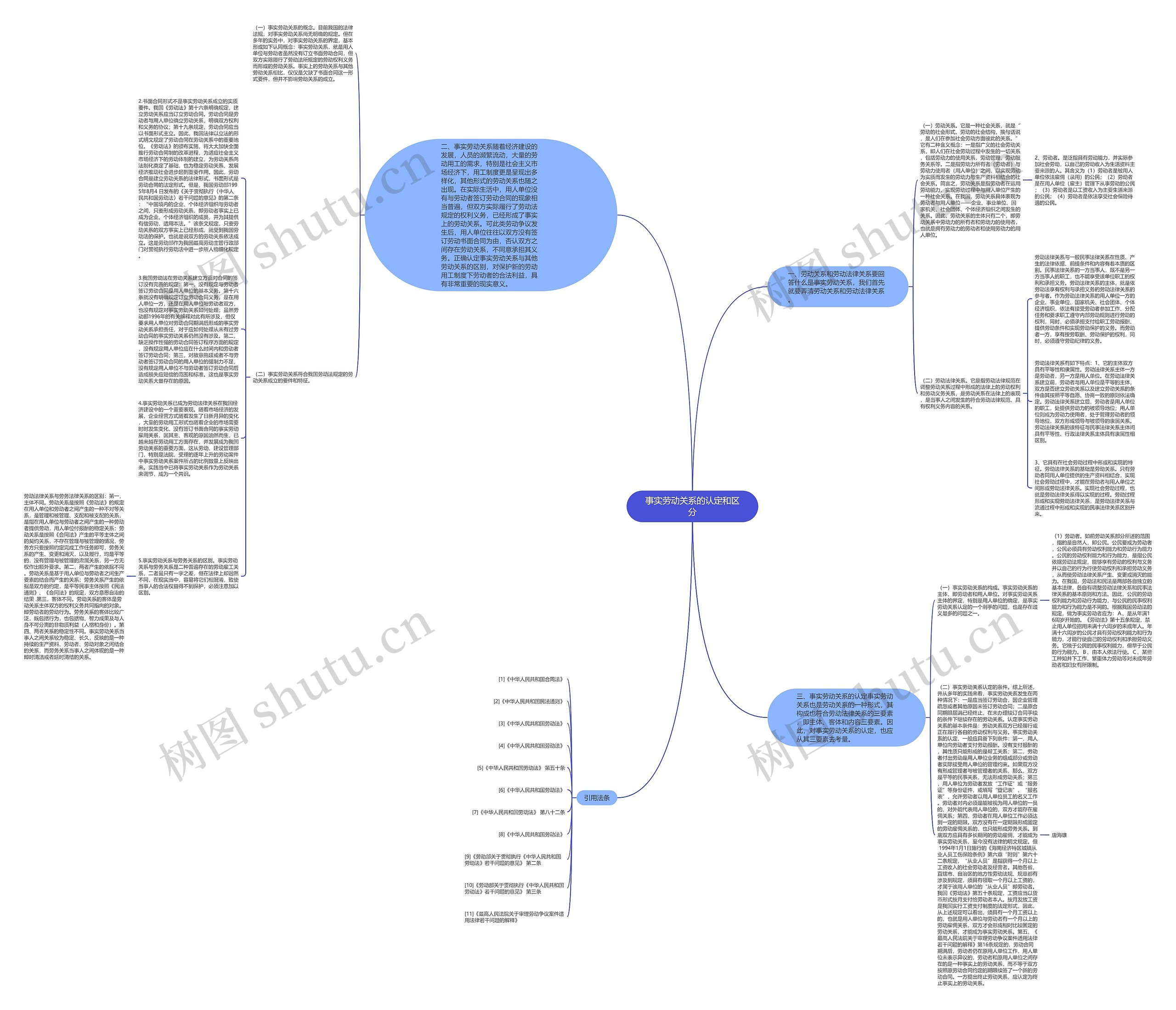 事实劳动关系的认定和区分思维导图