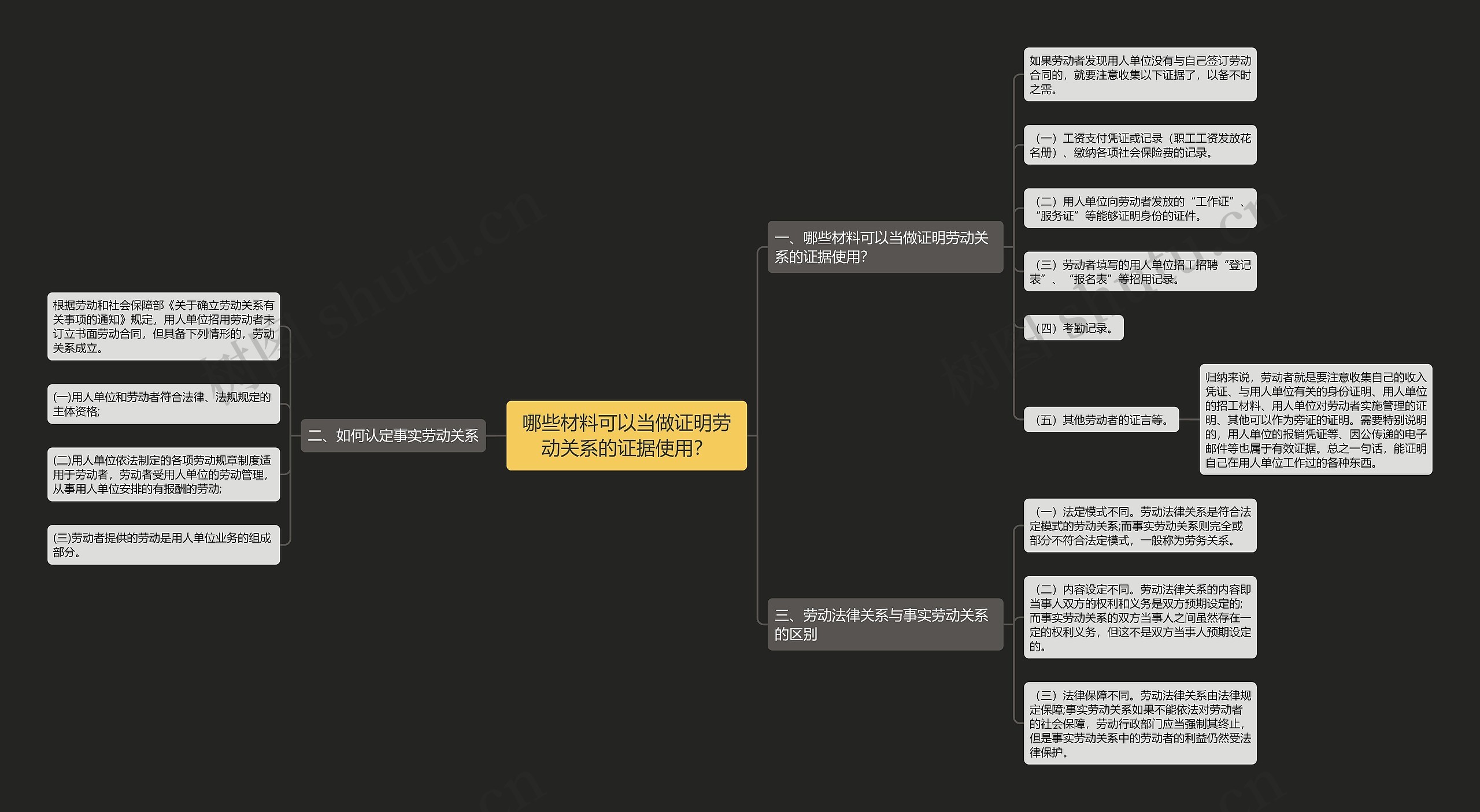 哪些材料可以当做证明劳动关系的证据使用？