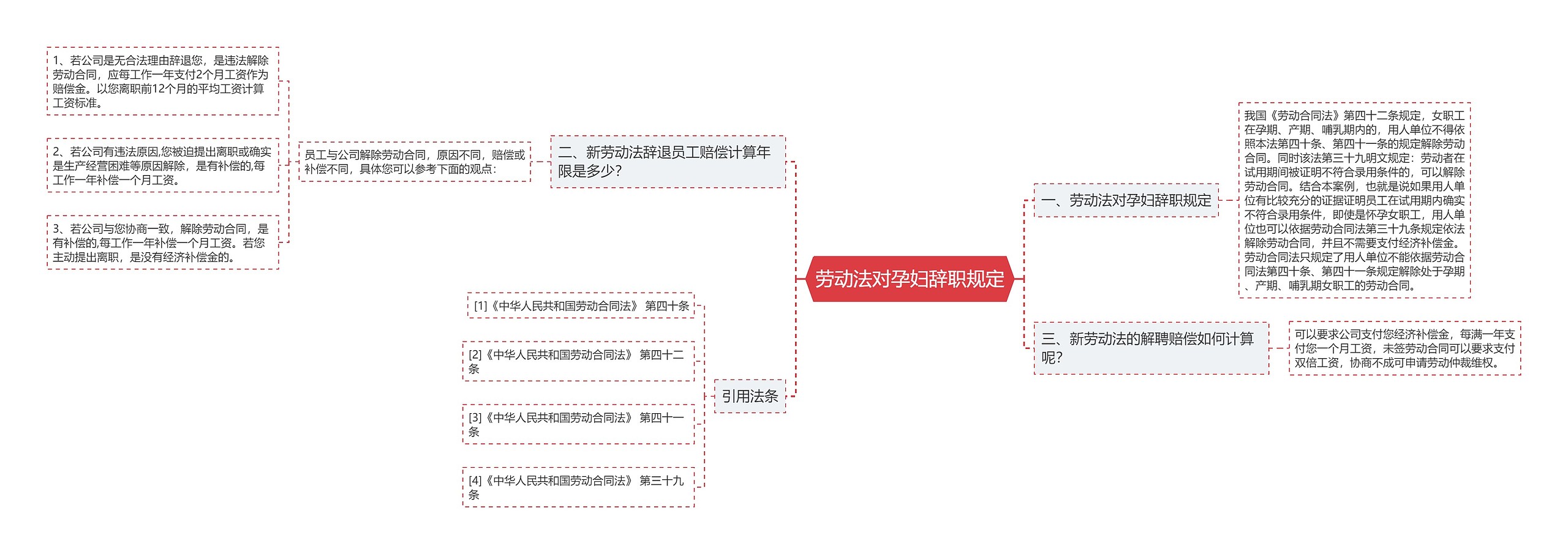 劳动法对孕妇辞职规定思维导图