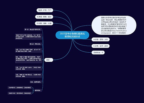 2022国考必备模拟题类比推理相关知识点