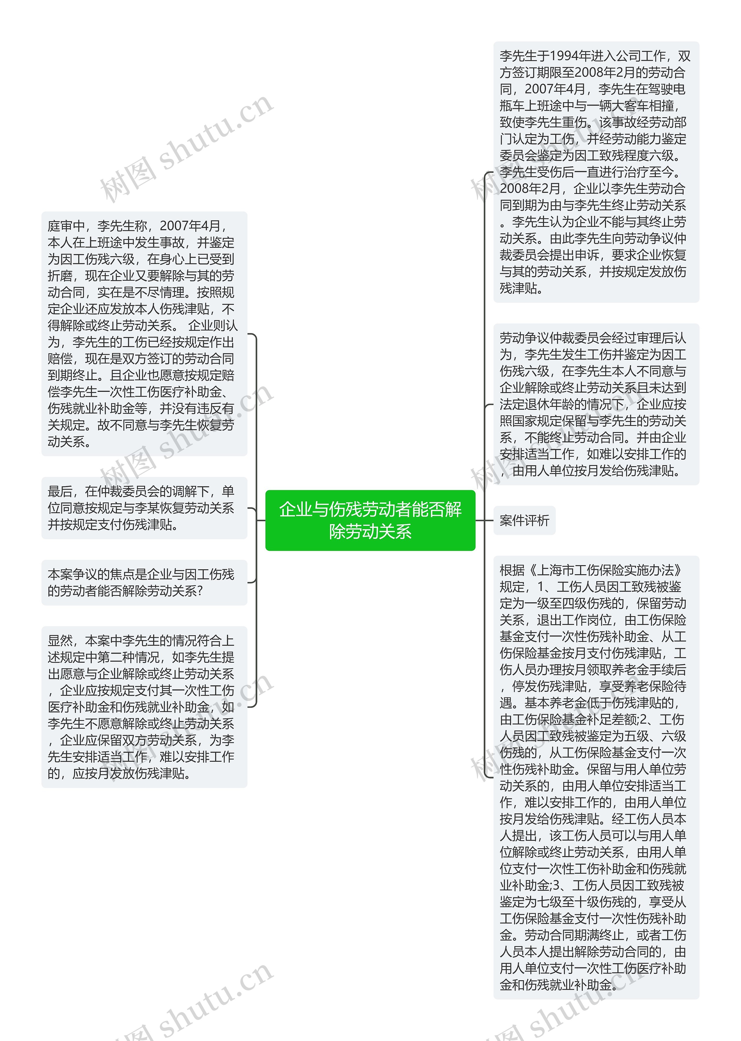 企业与伤残劳动者能否解除劳动关系