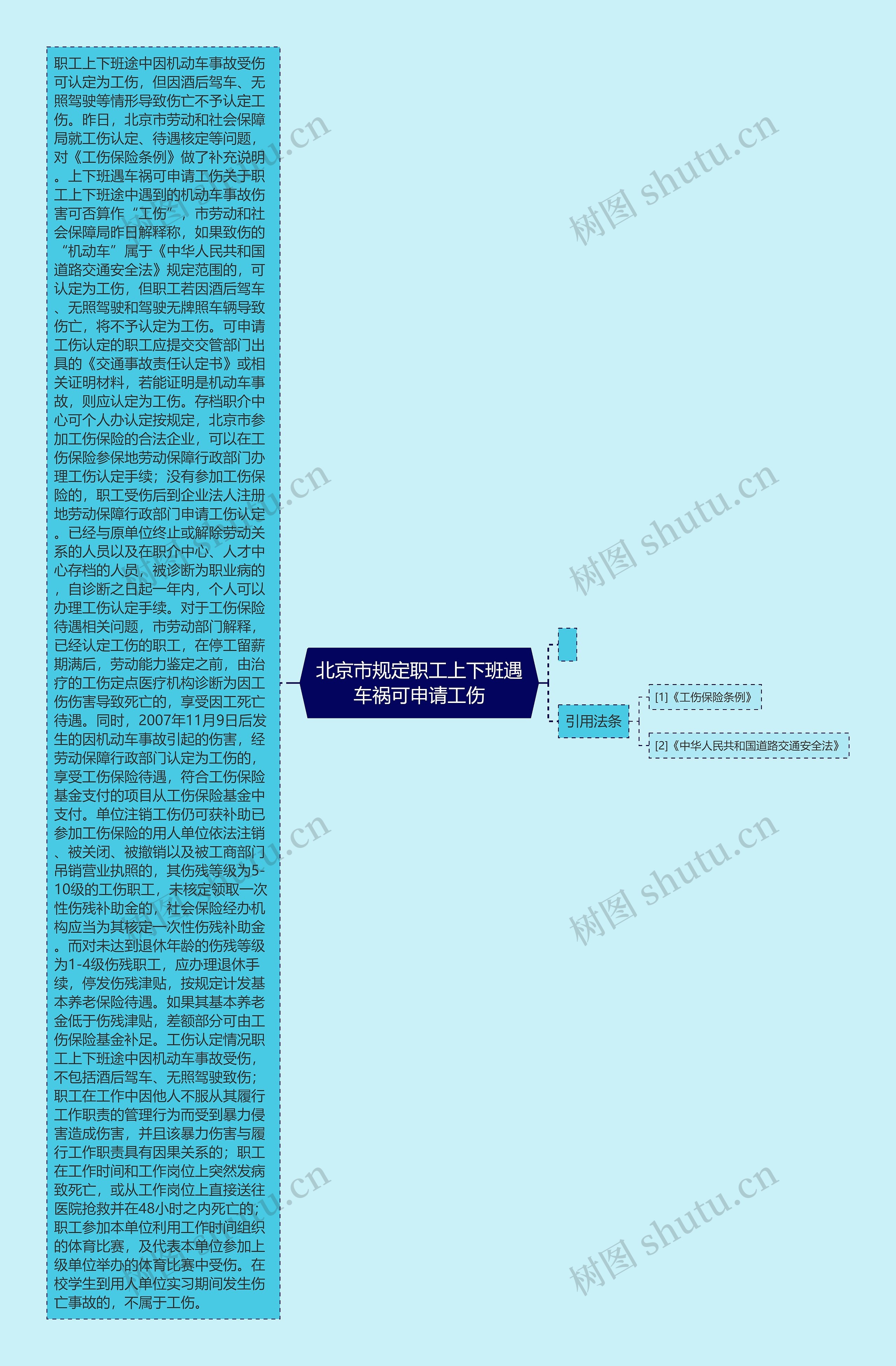 北京市规定职工上下班遇车祸可申请工伤思维导图