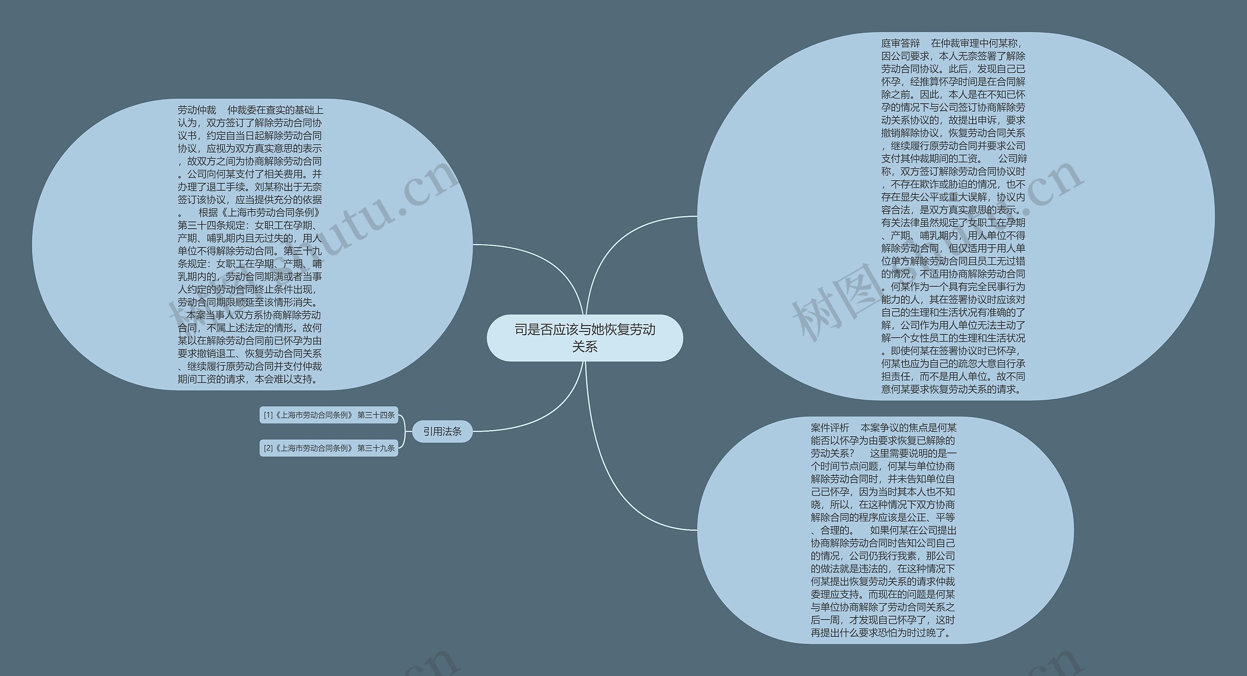 司是否应该与她恢复劳动关系