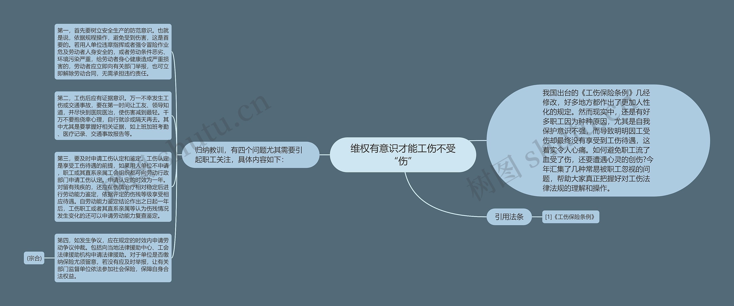 维权有意识才能工伤不受“伤”