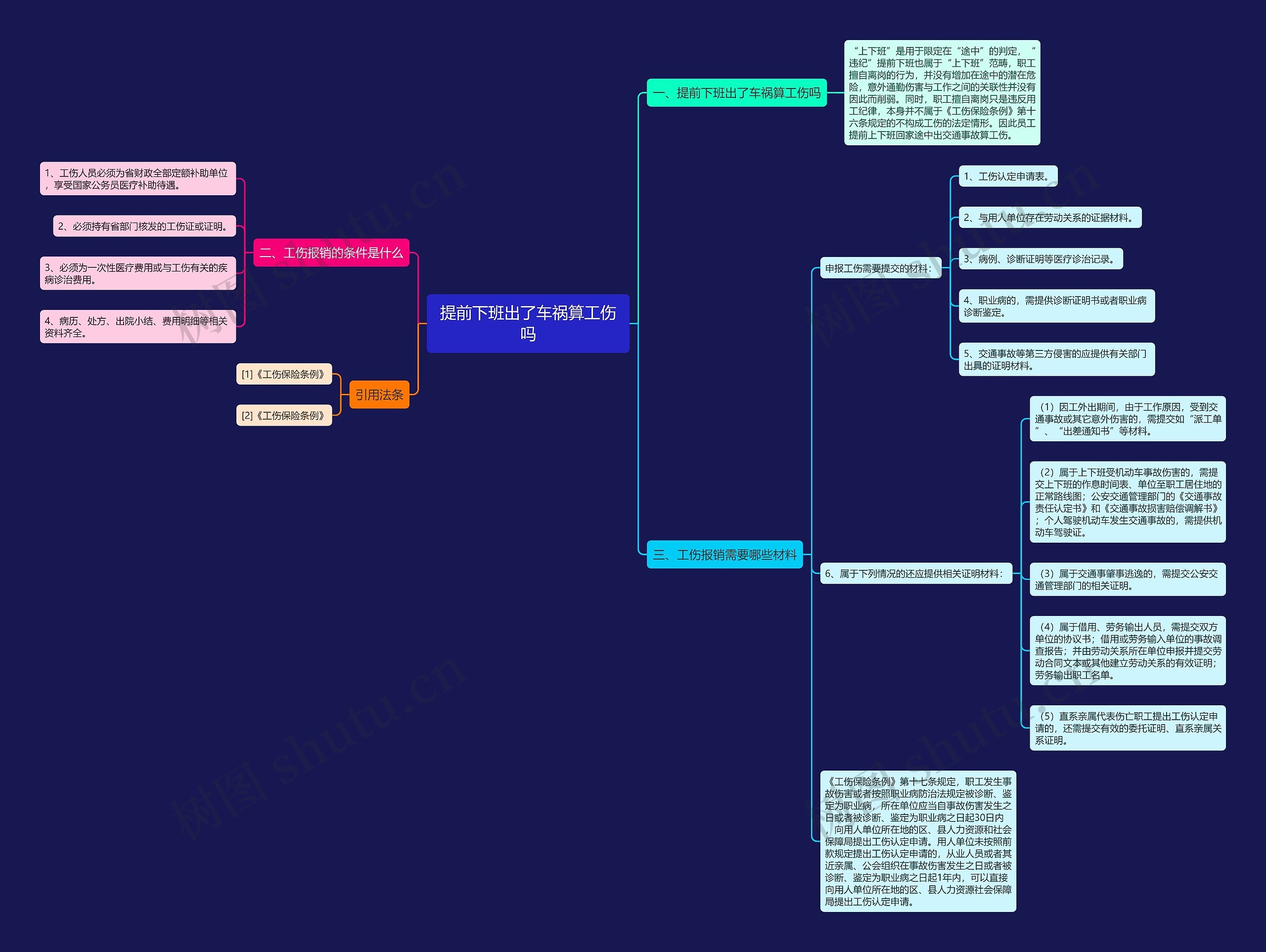 提前下班出了车祸算工伤吗思维导图