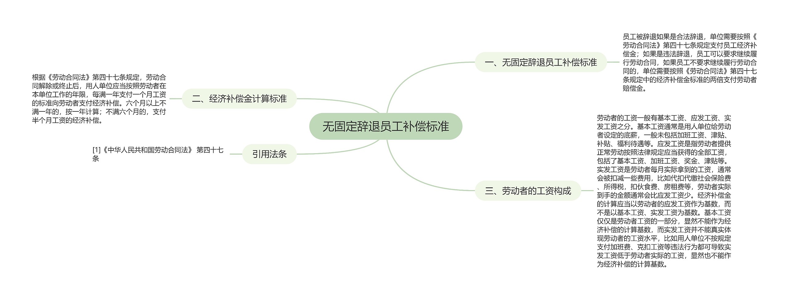 无固定辞退员工补偿标准思维导图