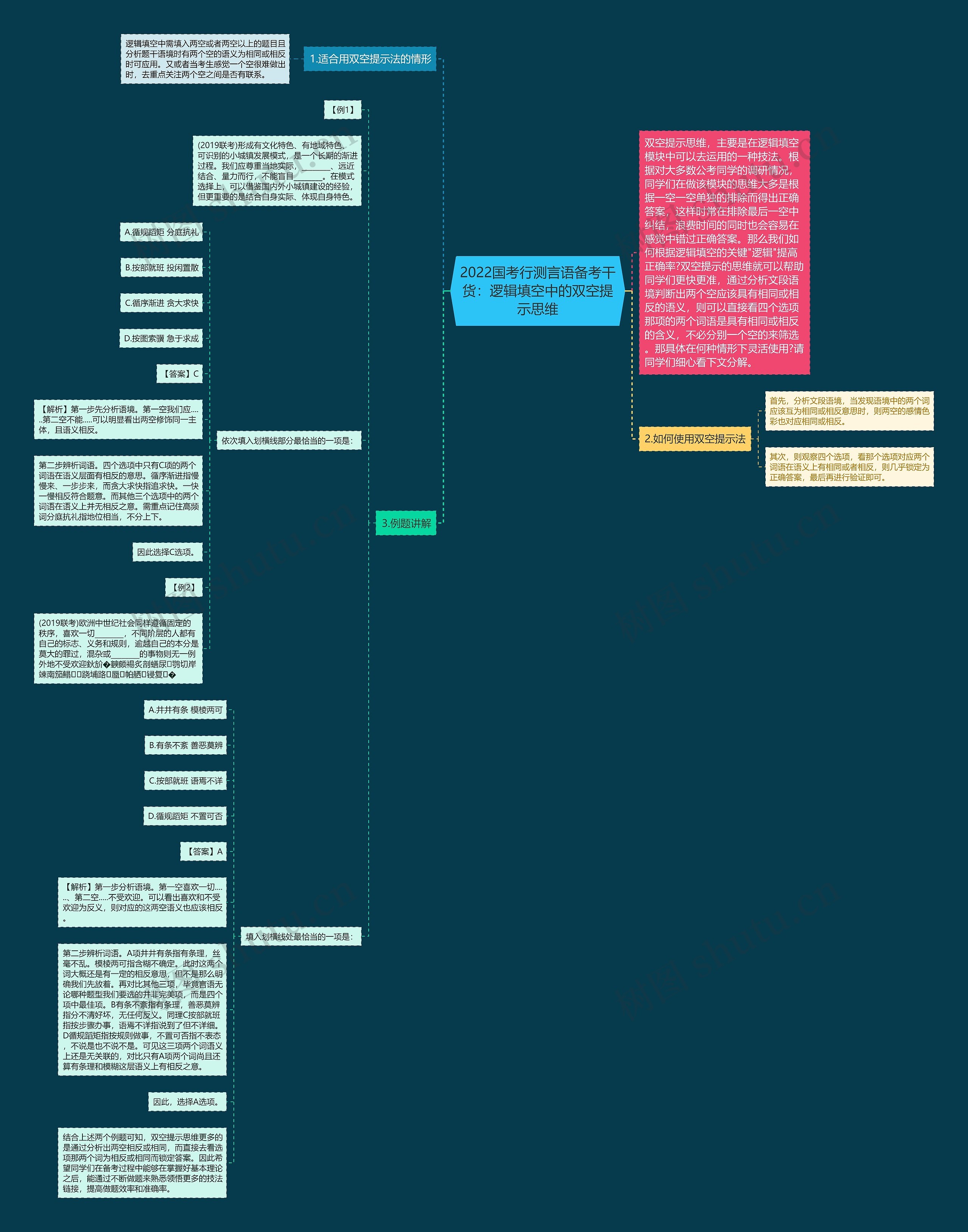 2022国考行测言语备考干货:逻辑填空中的双空提示思维 2022国考行测言语备考干货:逻辑填空中的双空提示思维