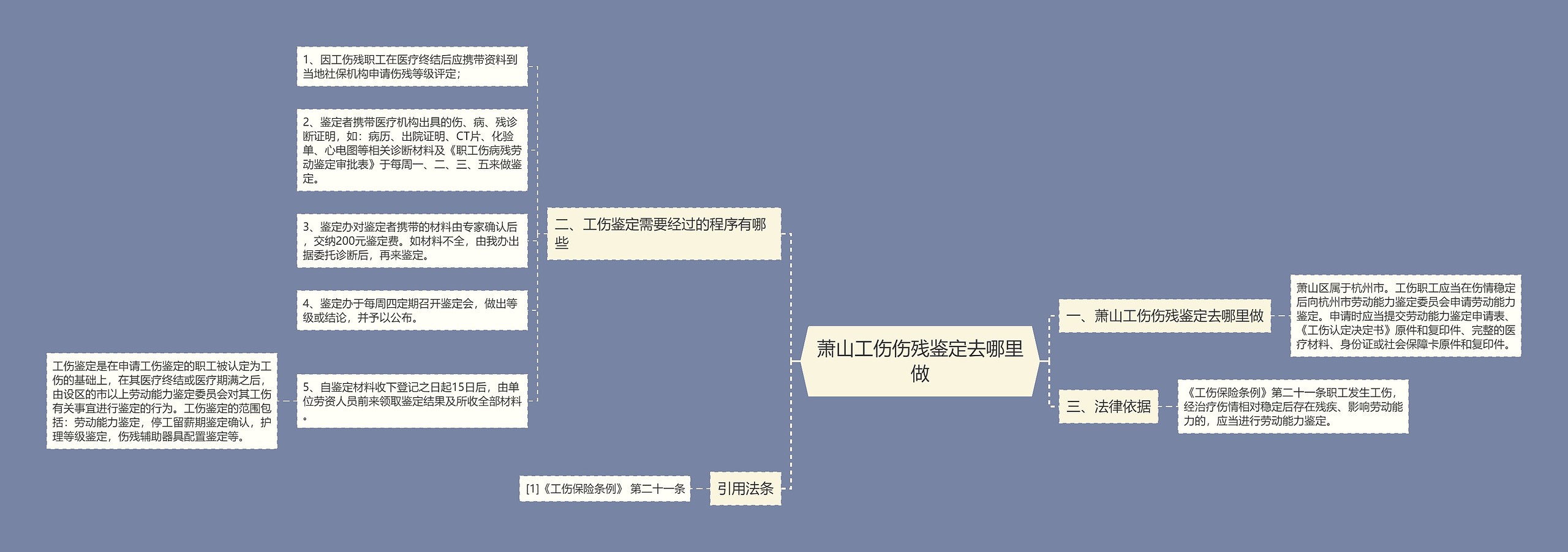 萧山工伤伤残鉴定去哪里做