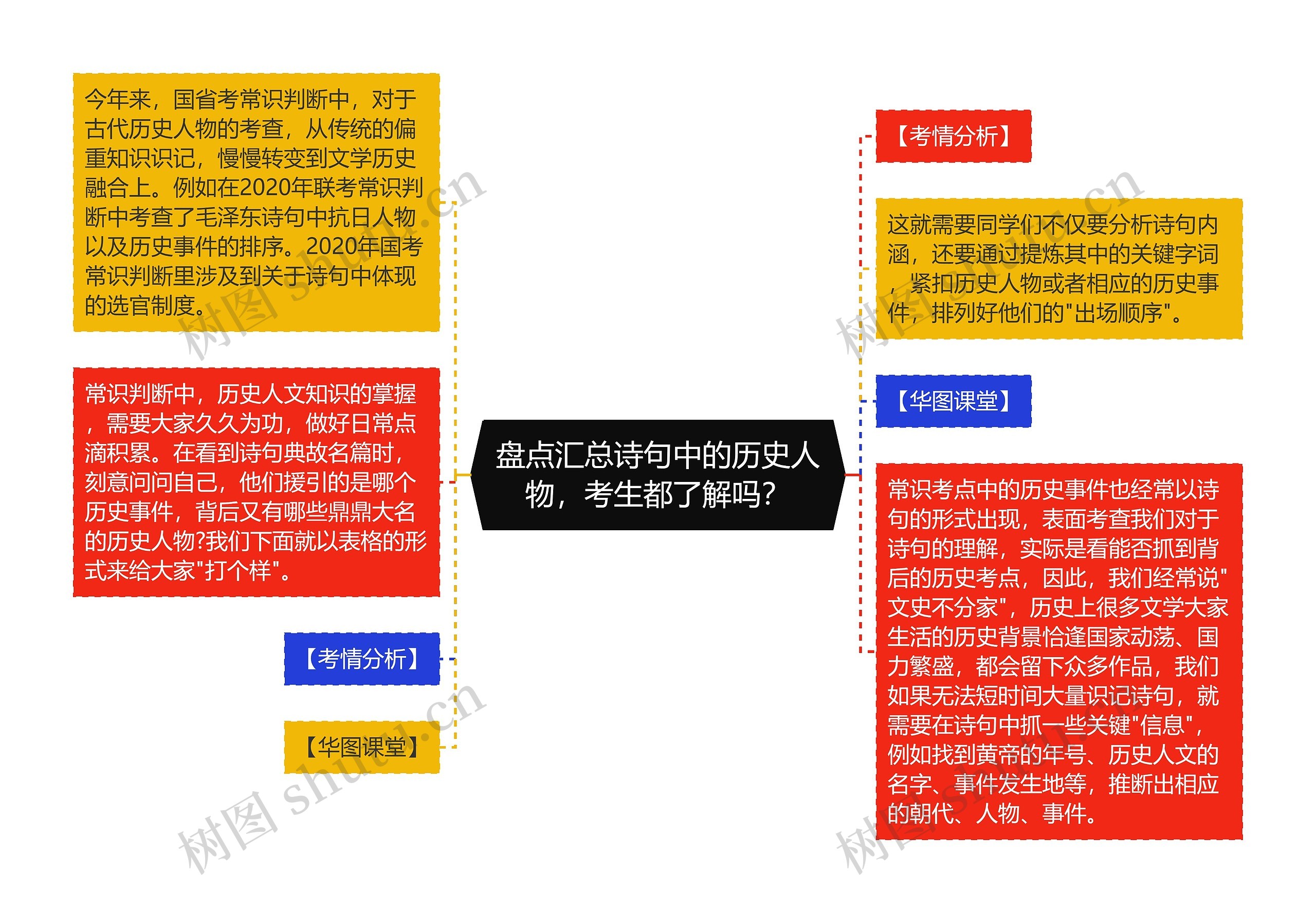 盘点汇总诗句中的历史人物，考生都了解吗？