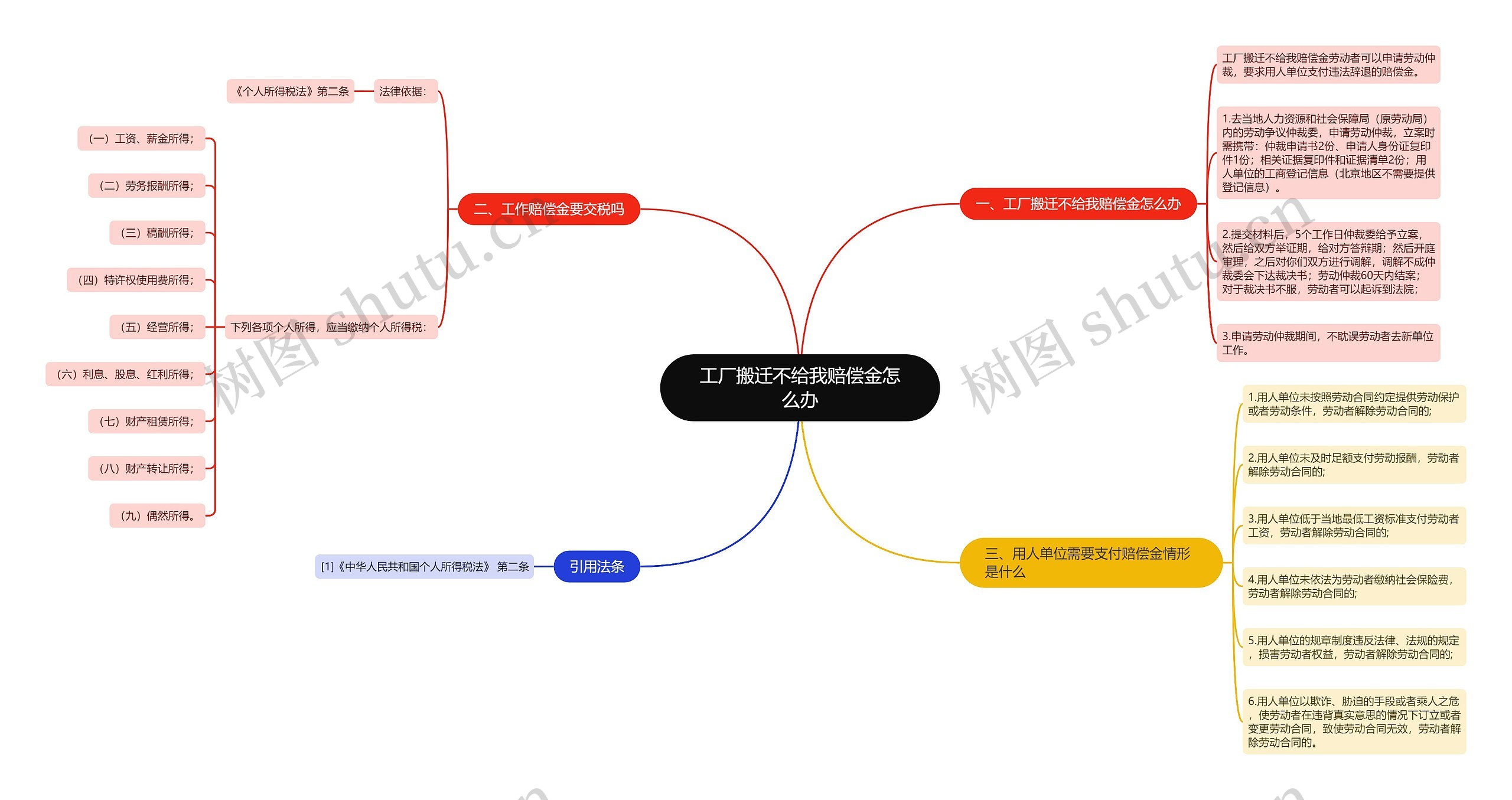 工厂搬迁不给我赔偿金怎么办