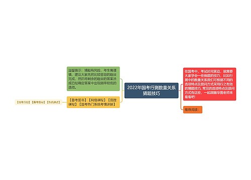 2022年国考行测数量关系猜题技巧